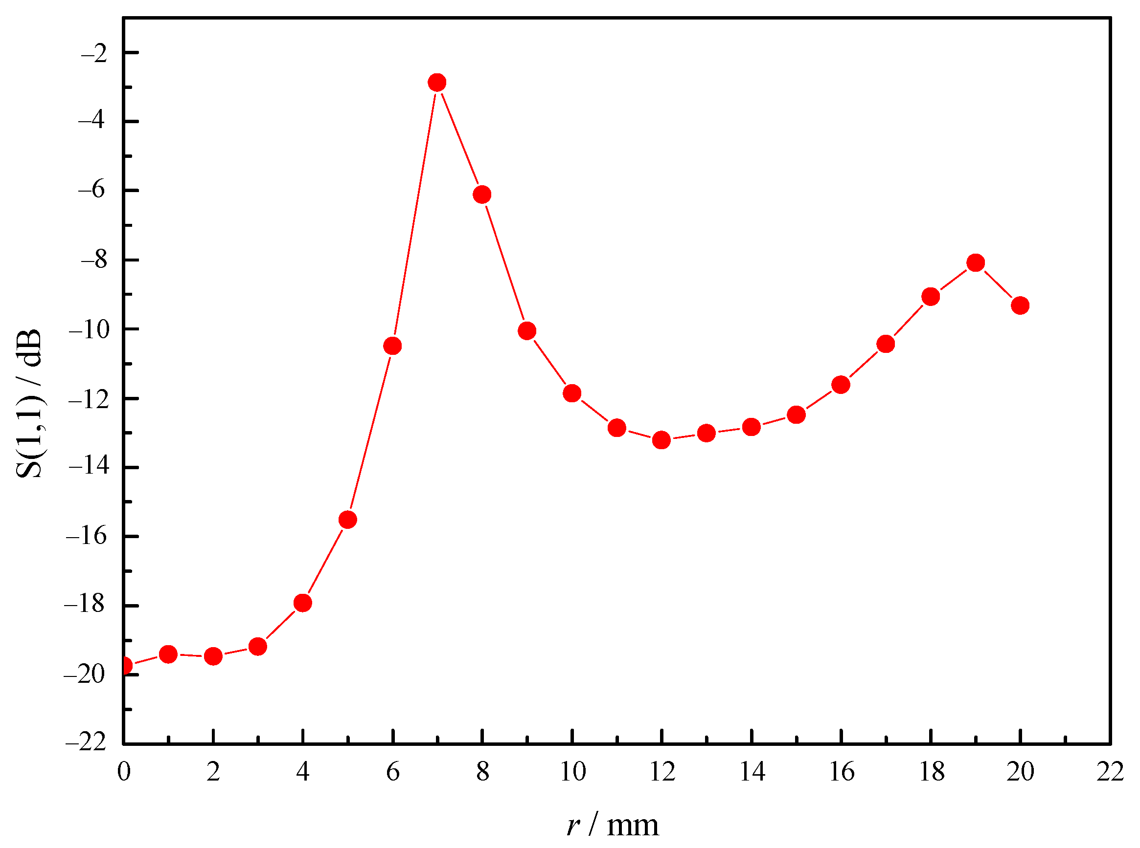 Sensors 23 05056 g012