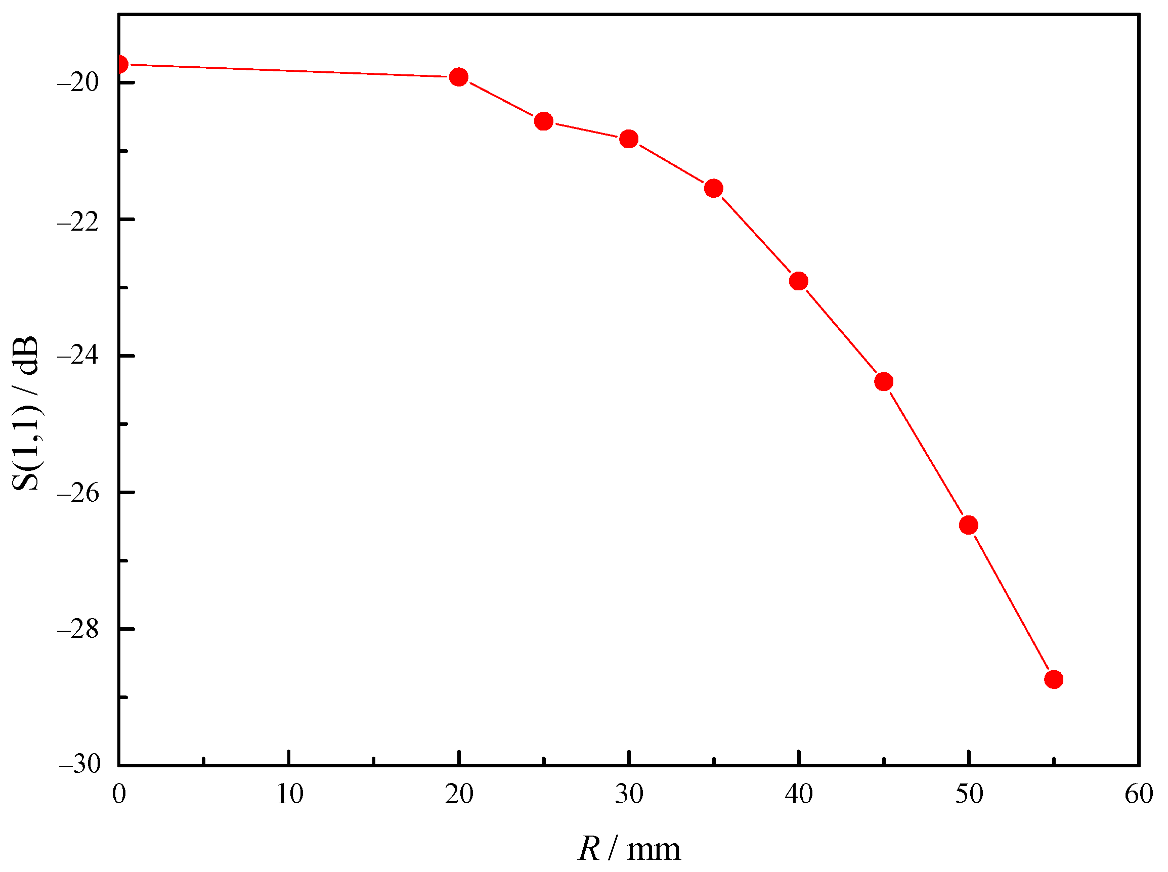 Sensors 23 05056 g014