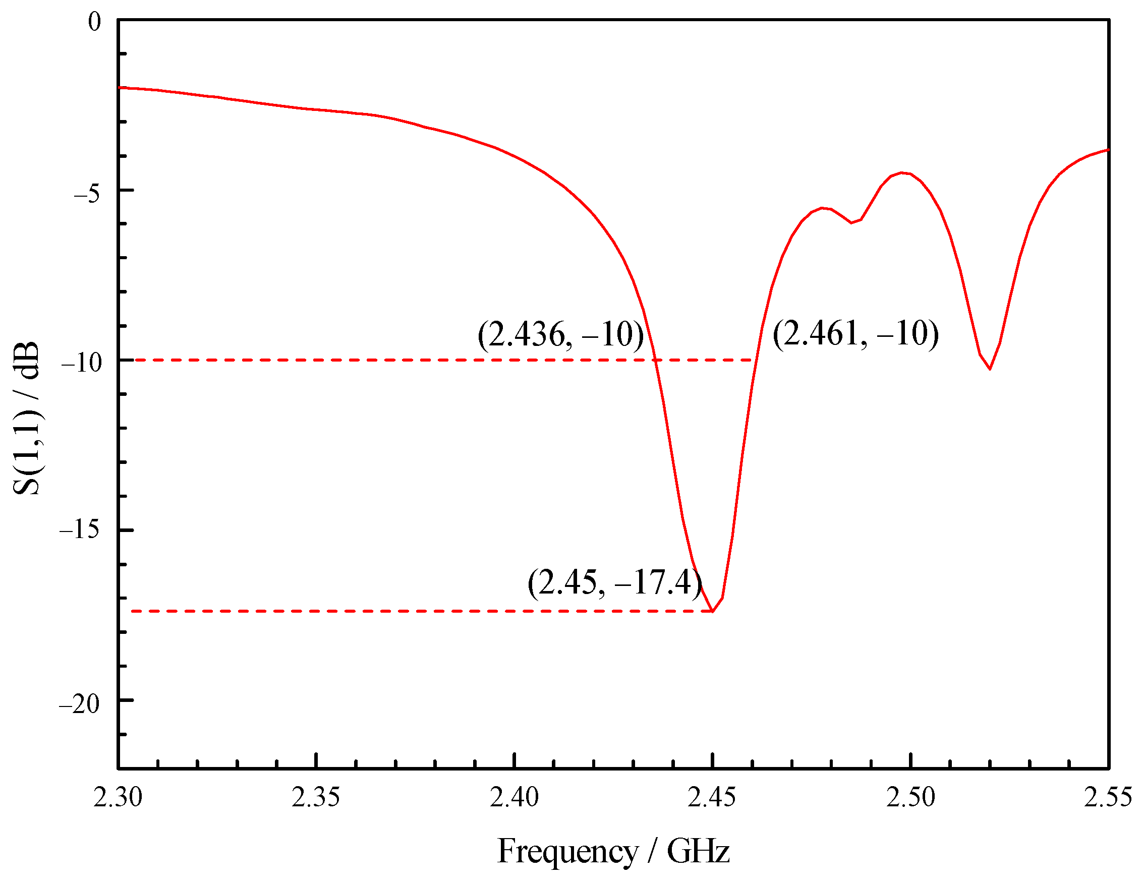 Sensors 23 05056 g016