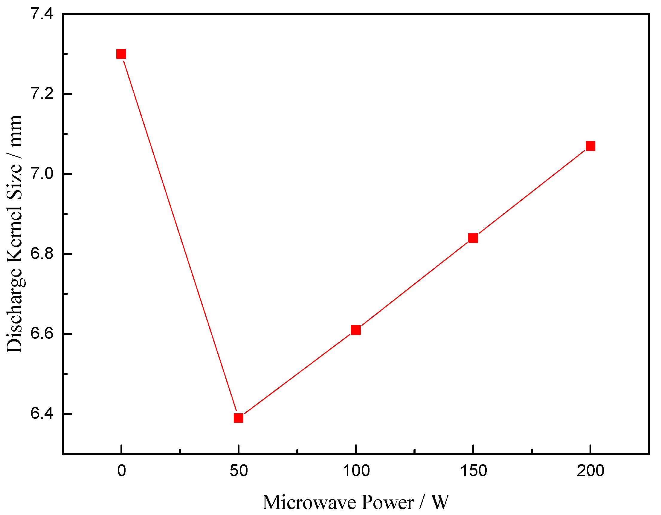 Sensors 23 05056 g019