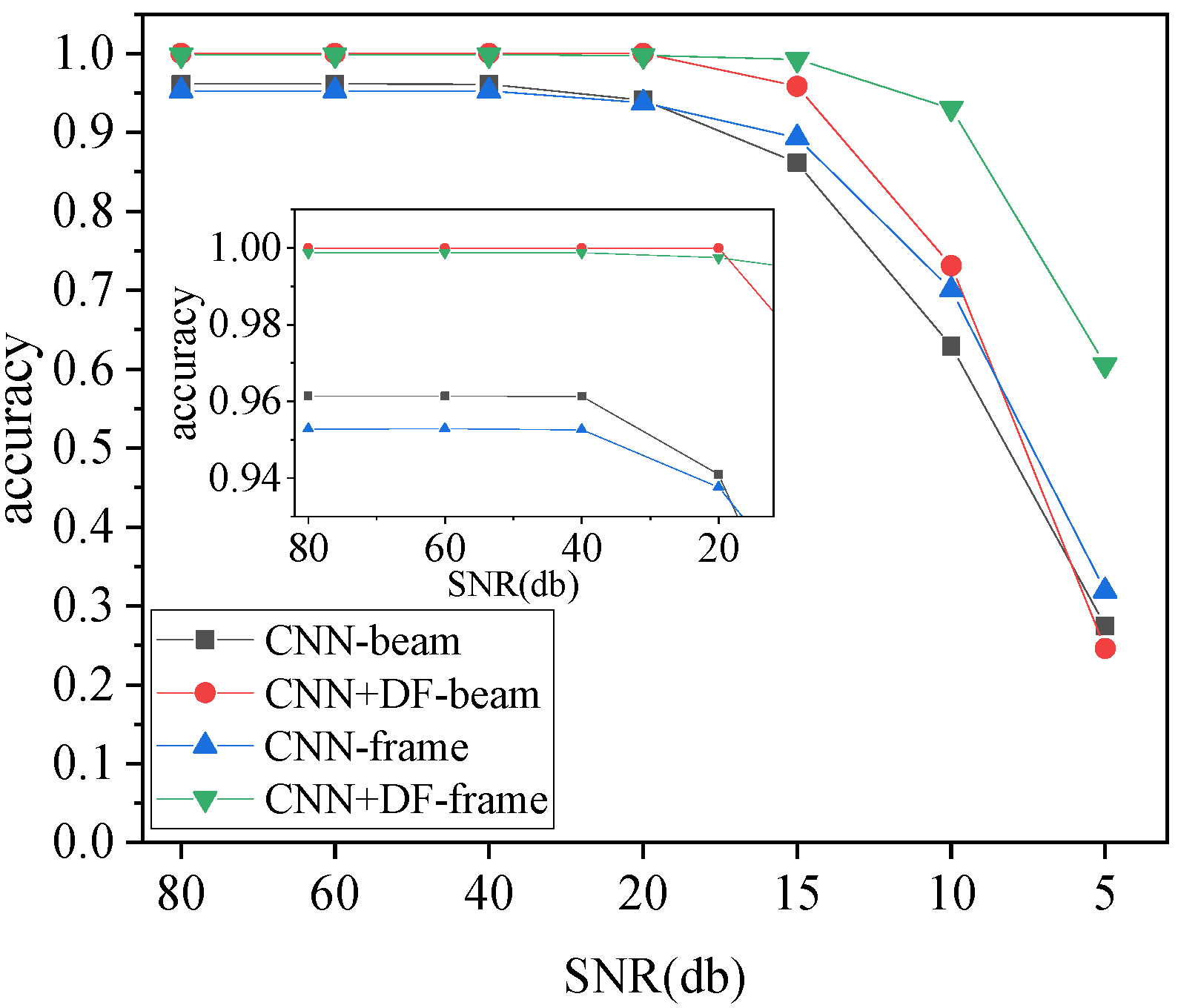 Sensors 23 05058 g015