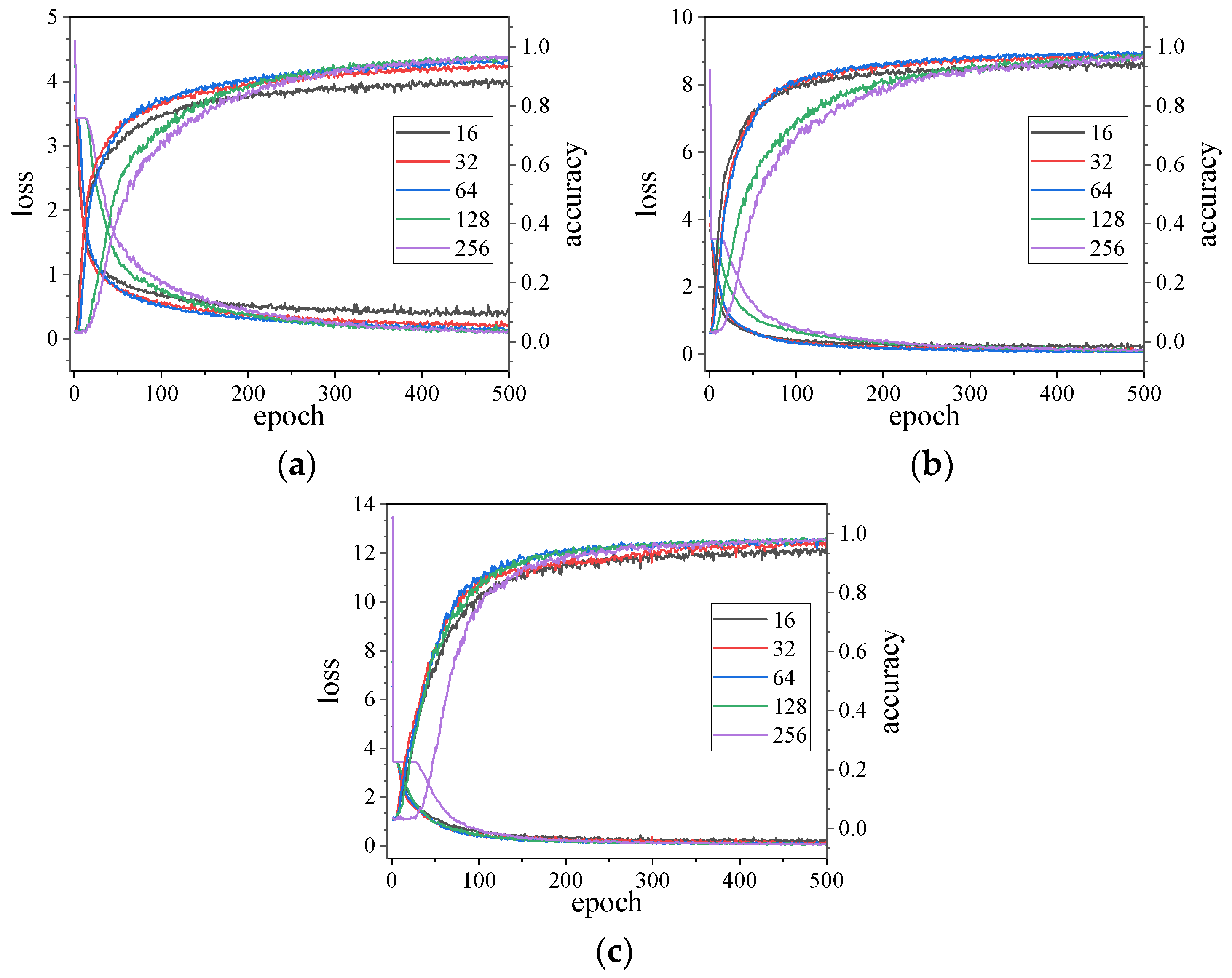Sensors 23 05058 g0a4