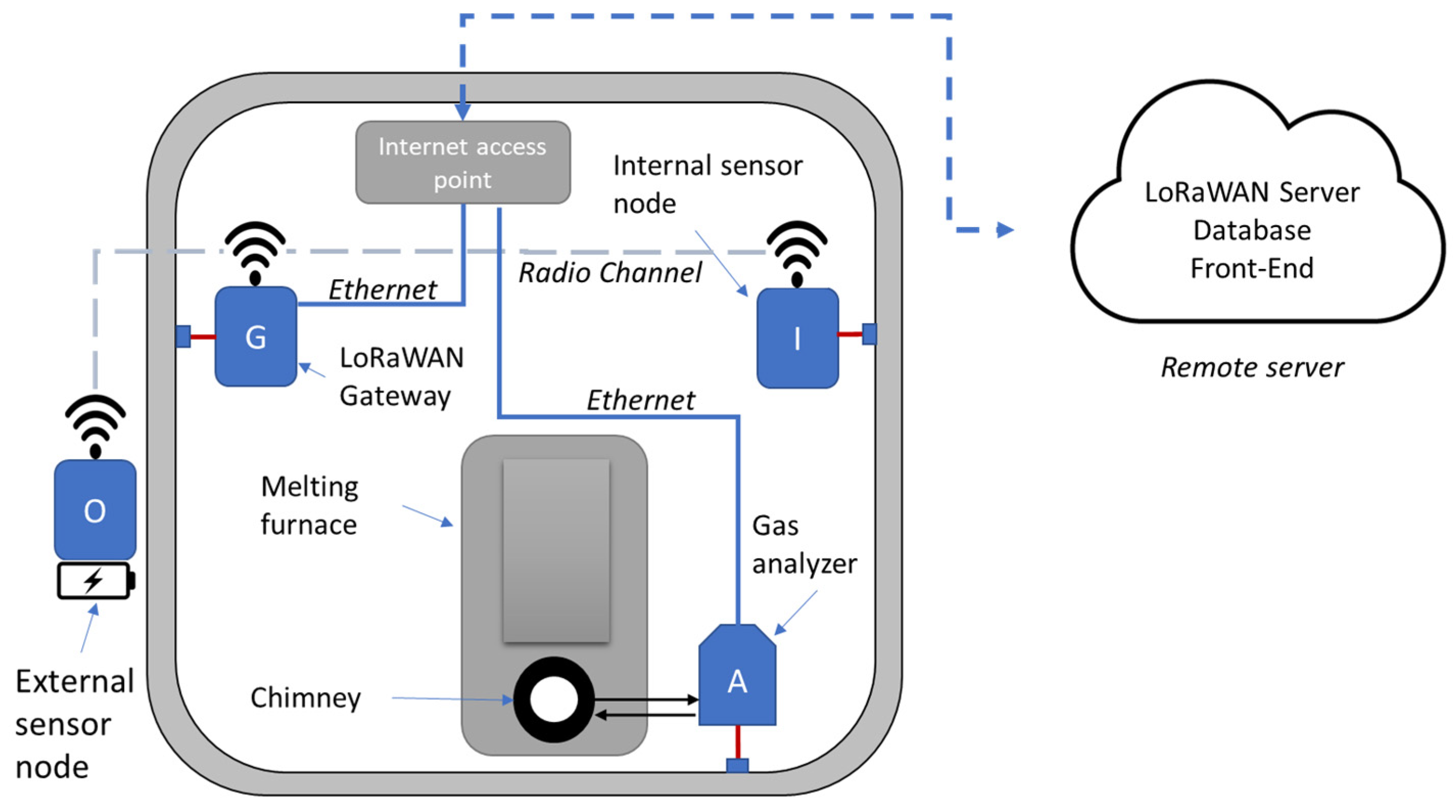 Sensors 23 05060 g001