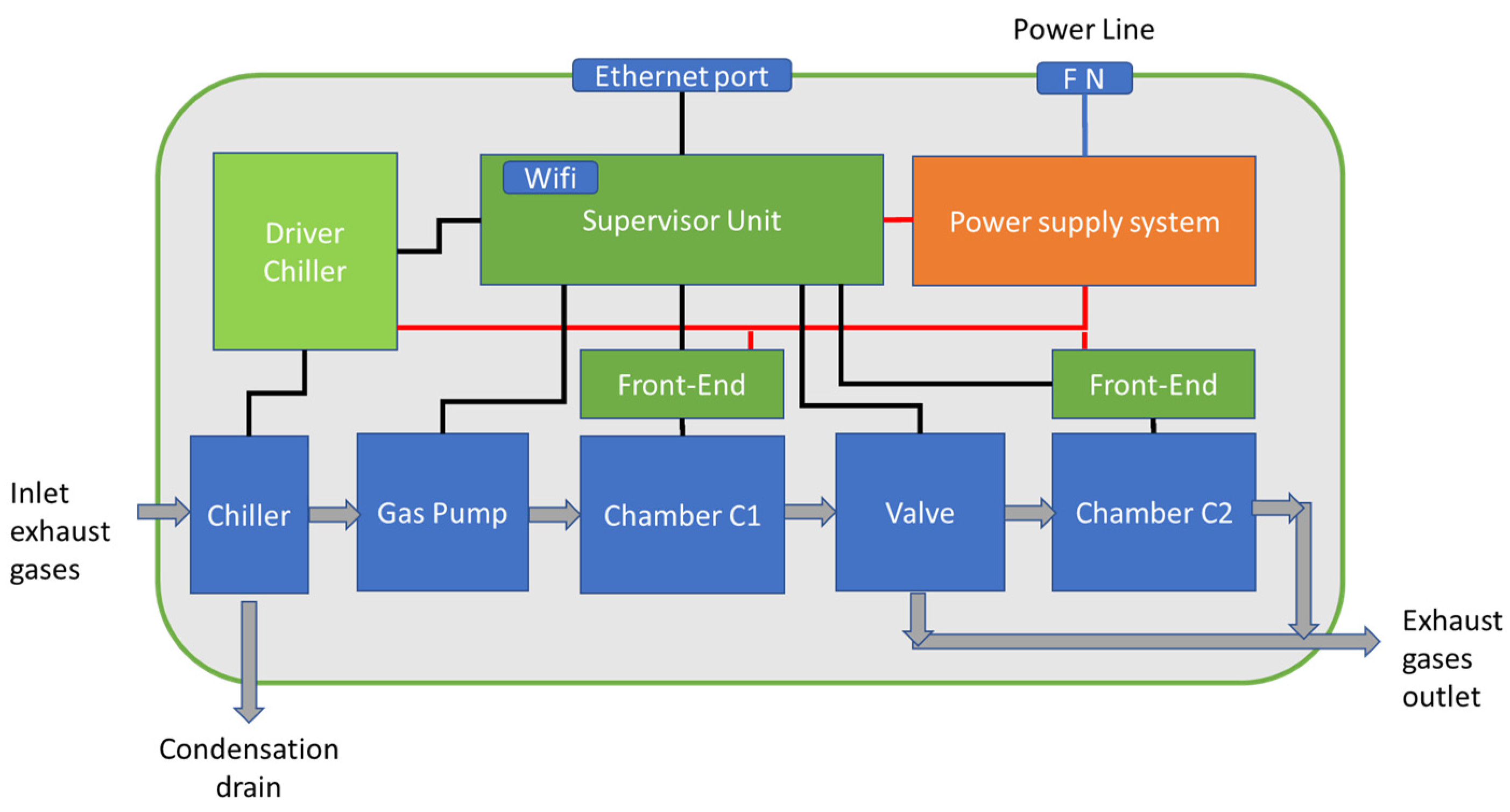 Sensors 23 05060 g003