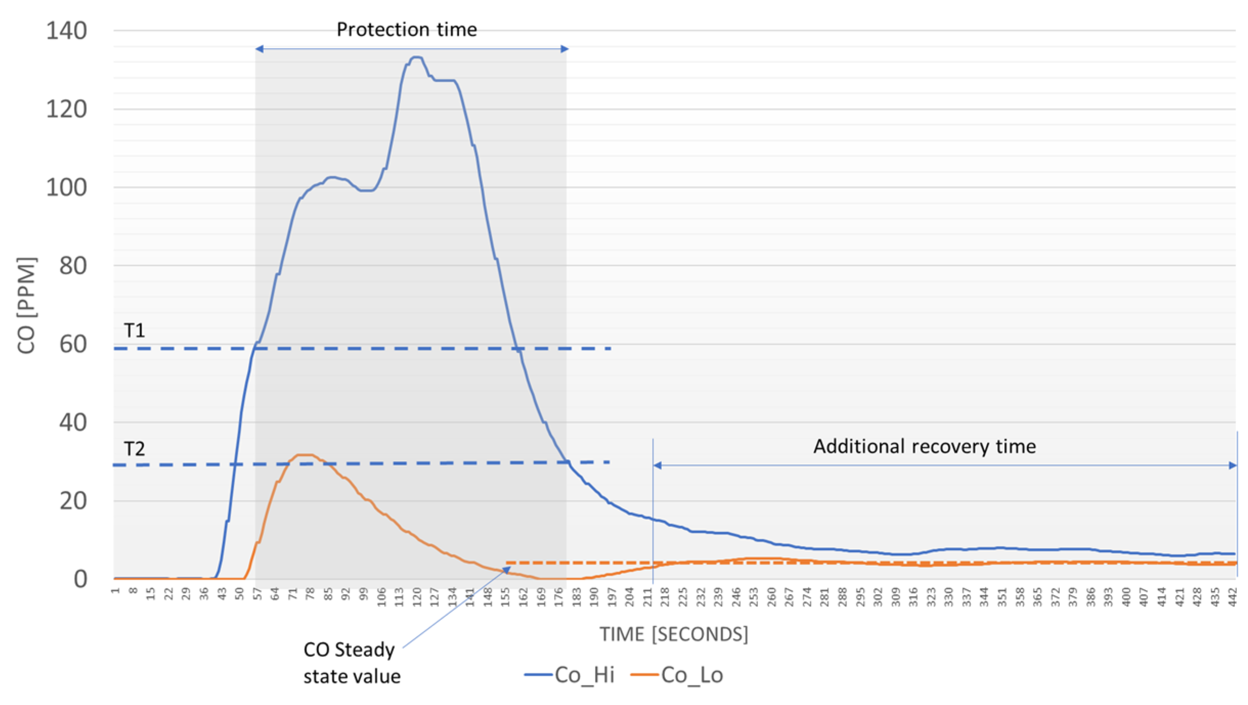 Sensors 23 05060 g004