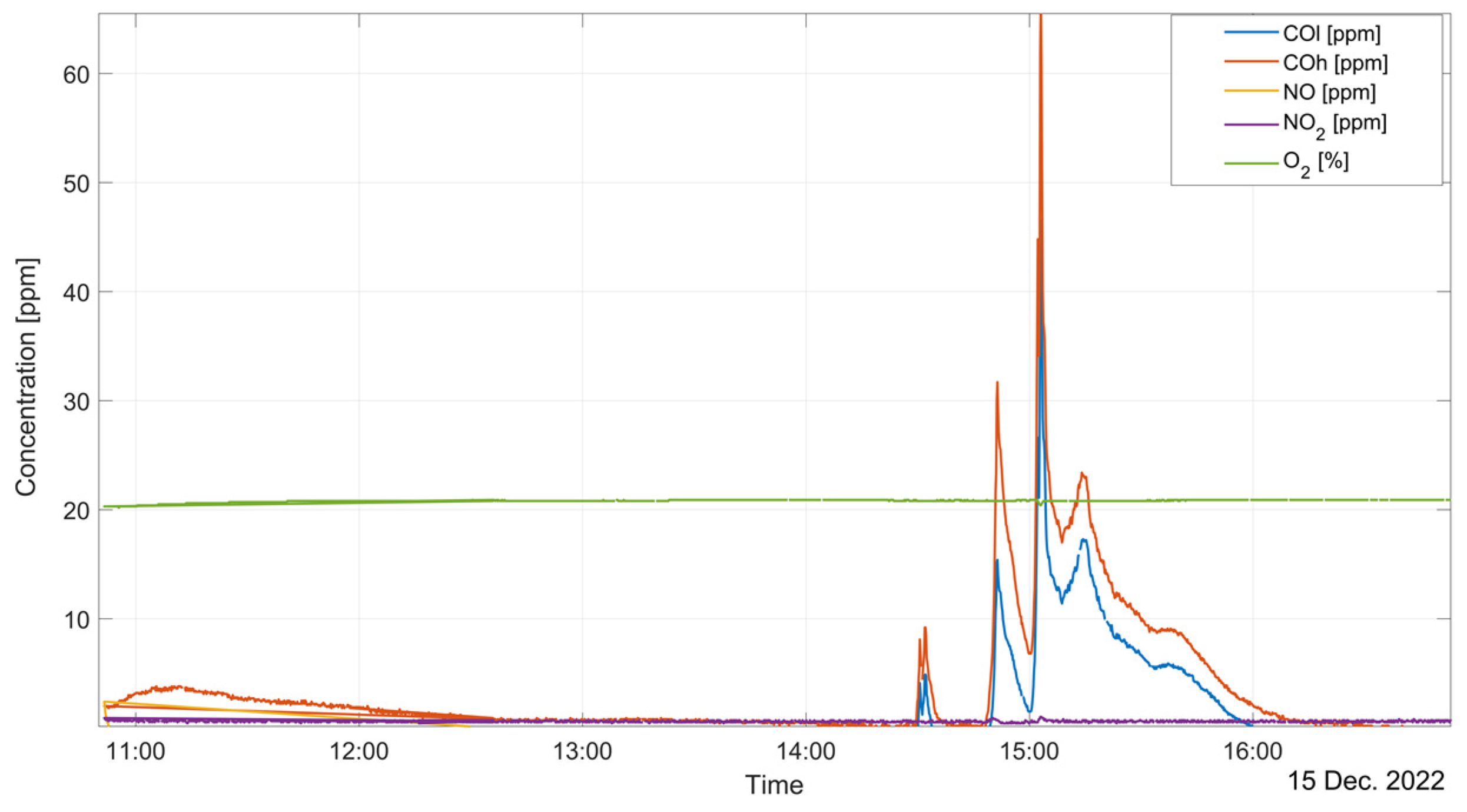 Sensors 23 05060 g008