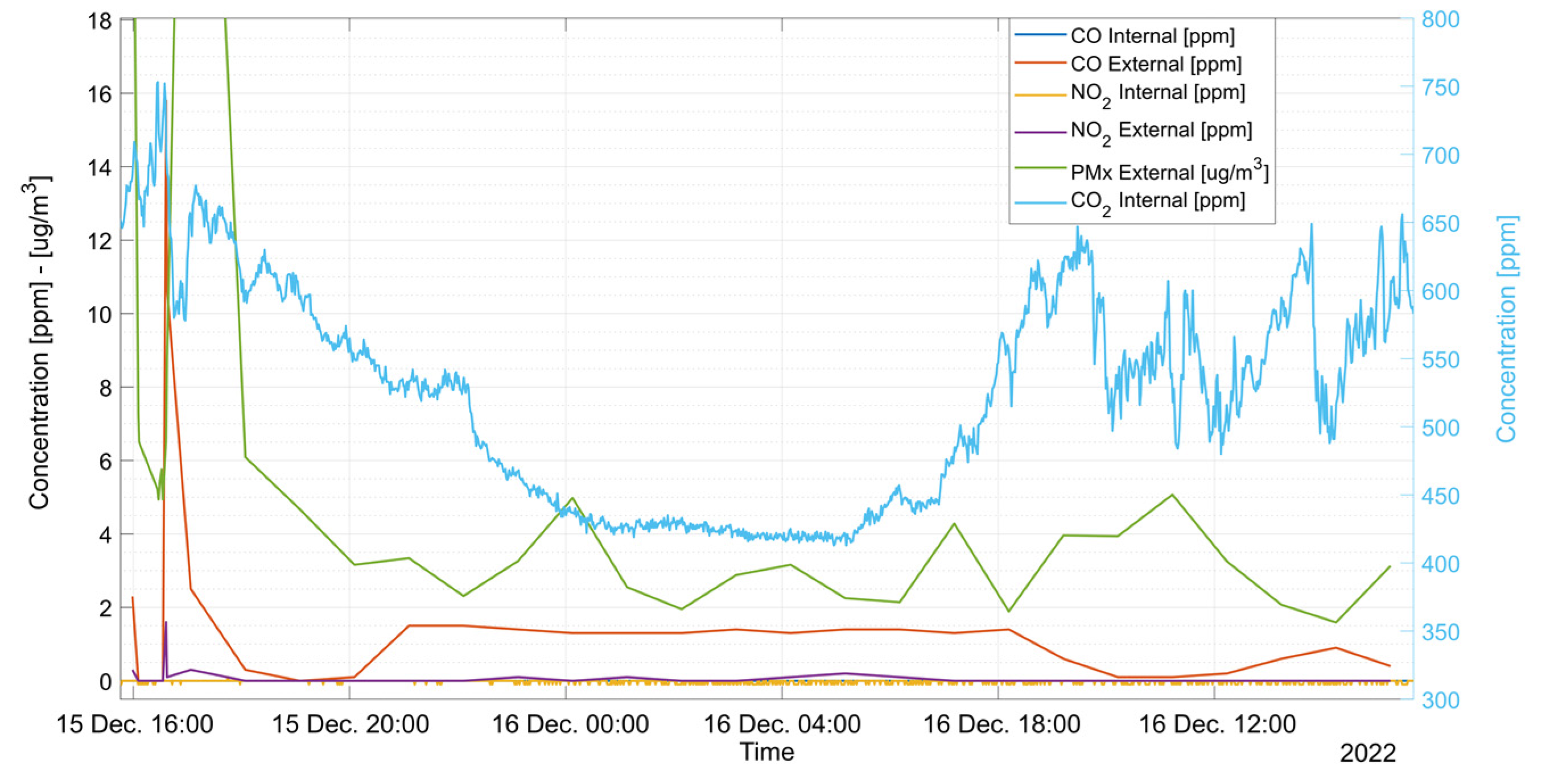 Sensors 23 05060 g009