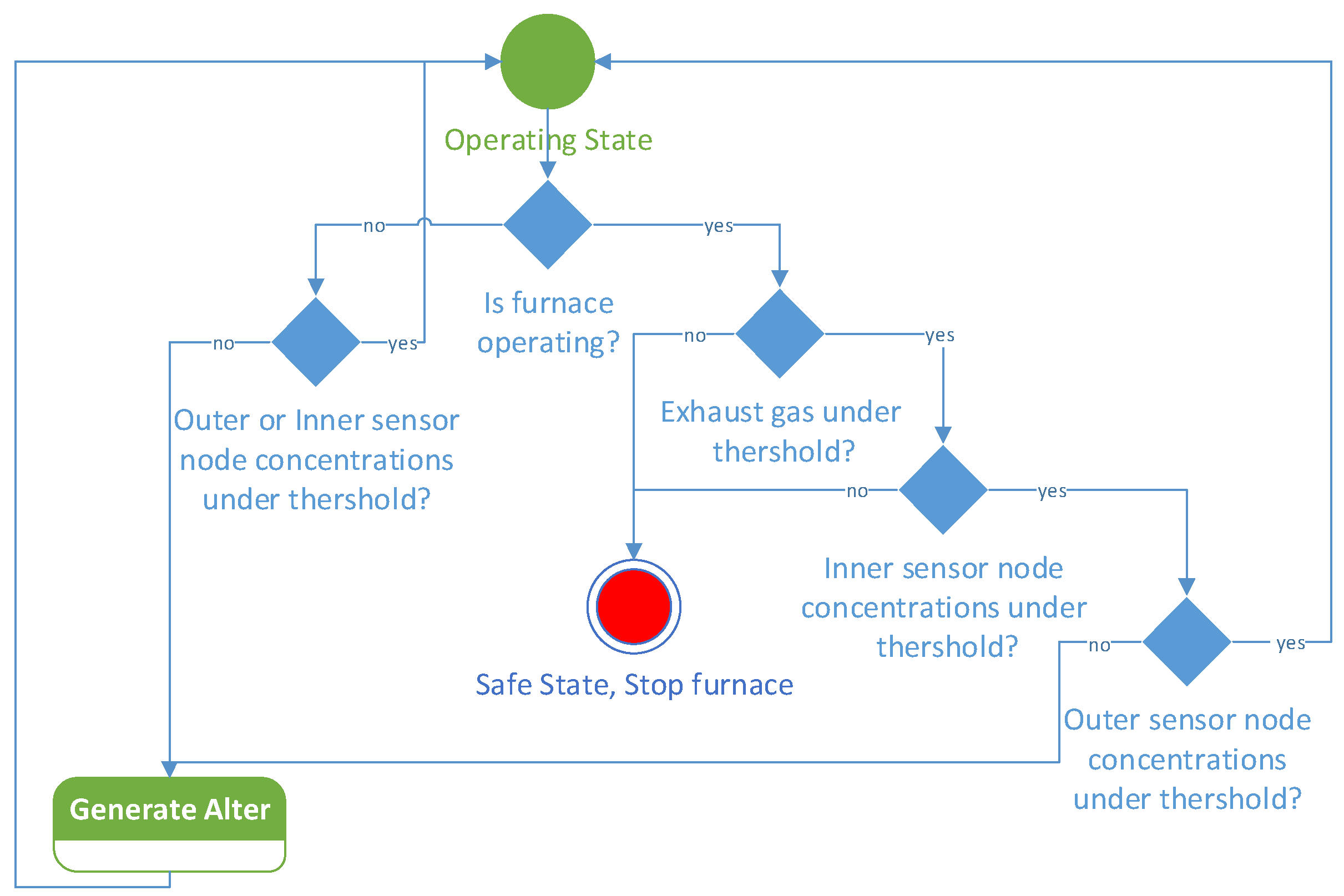 Sensors 23 05060 g010
