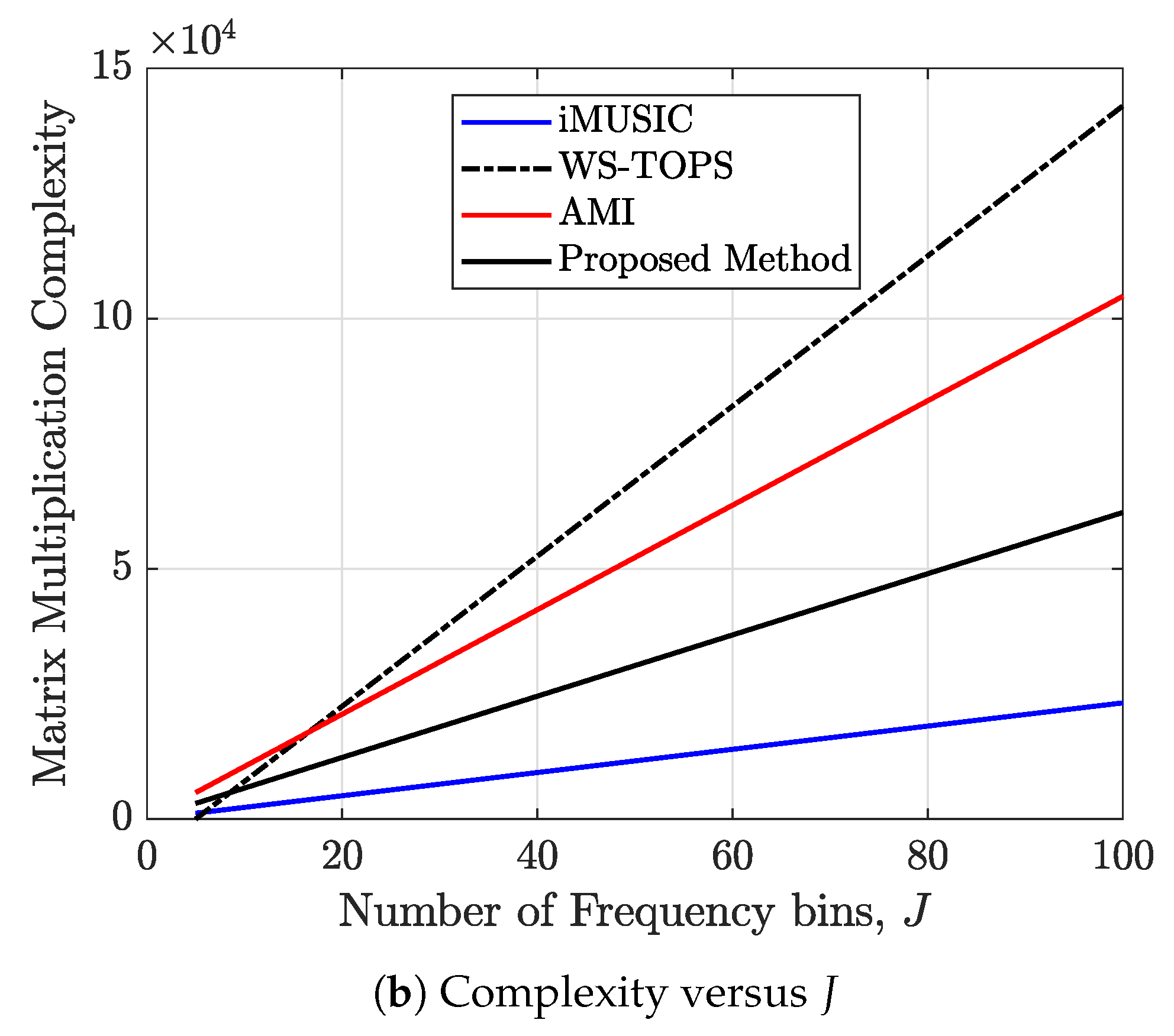 Sensors 23 05061 g003b Sensors 23 05061 g003b