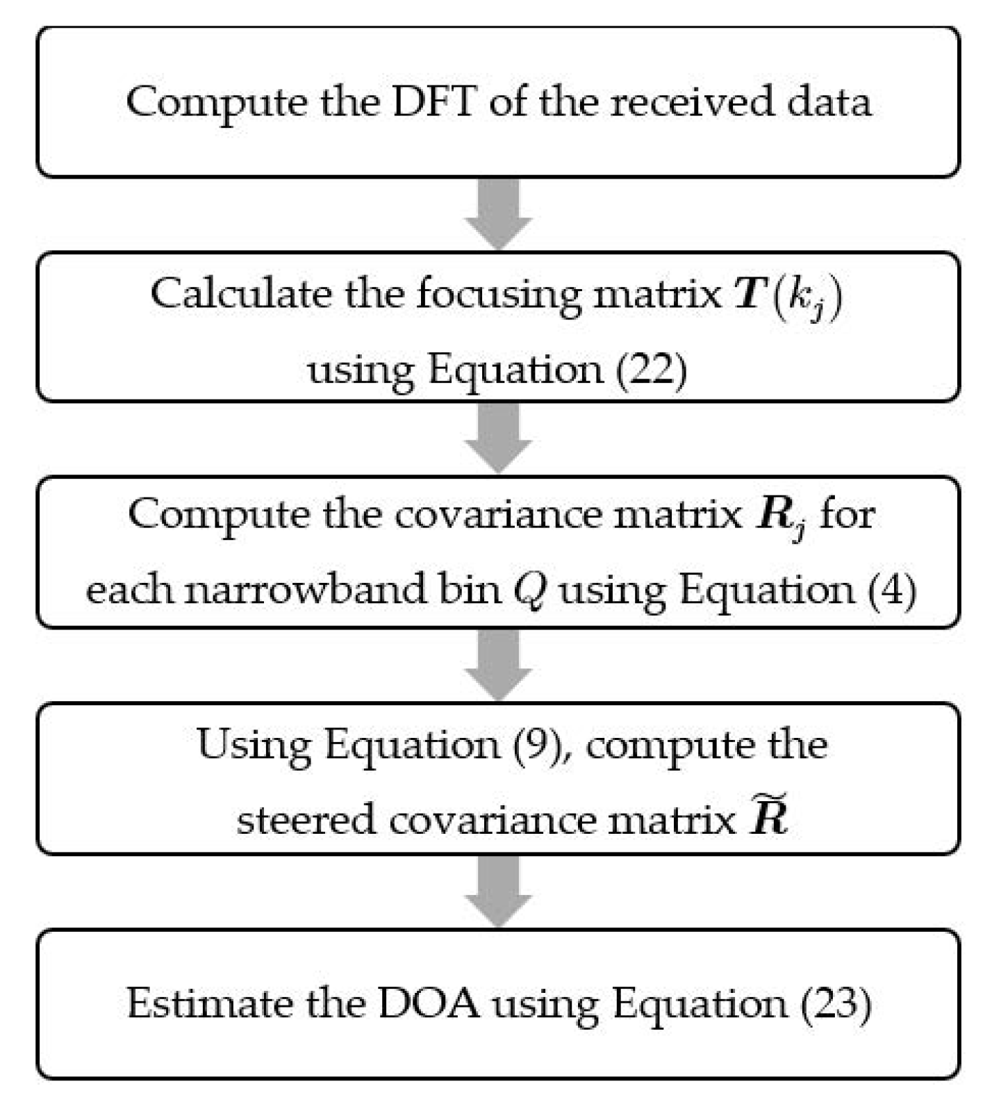 Sensors 23 05061 g004 Sensors 23 05061 g004