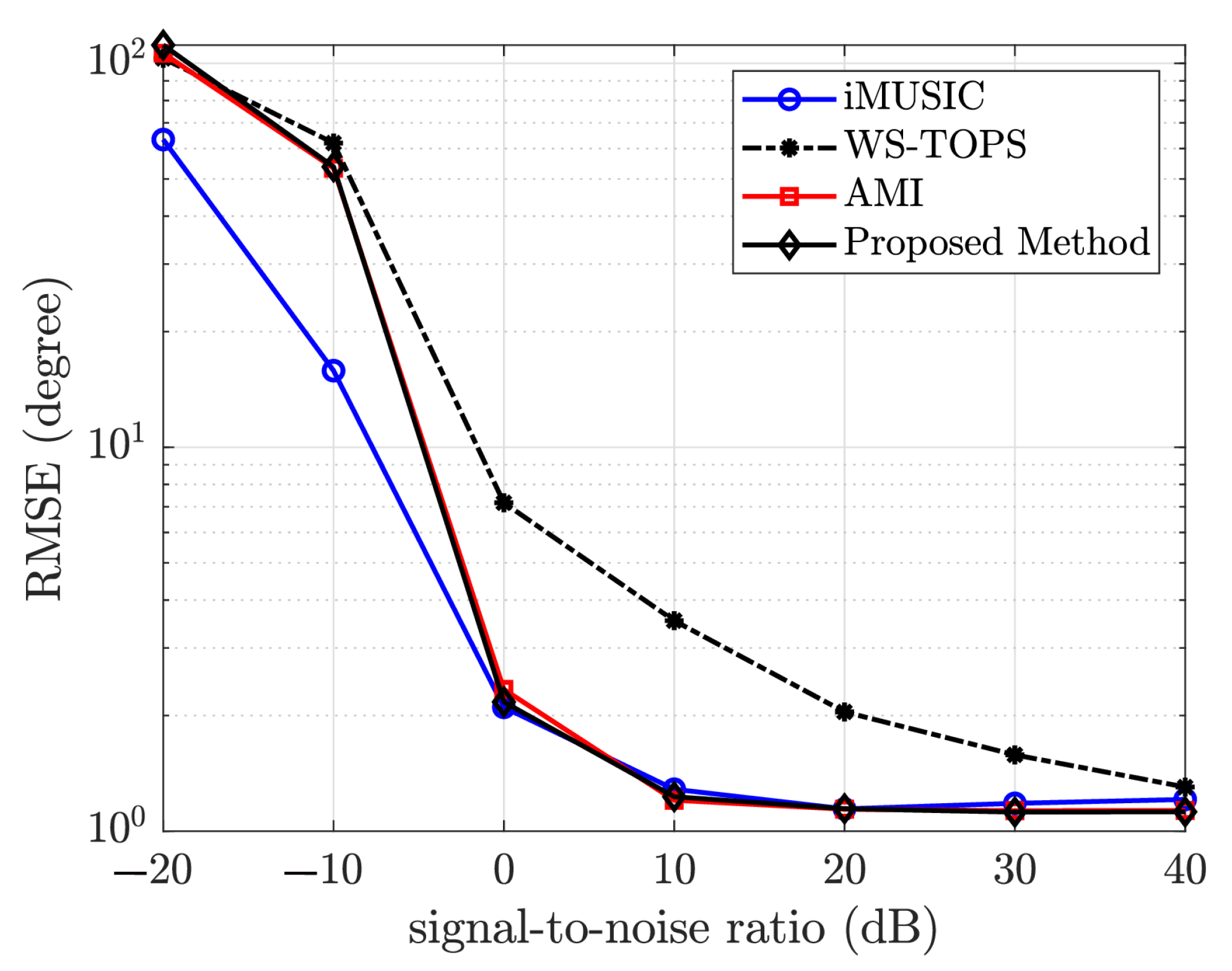 Sensors 23 05061 g006 Sensors 23 05061 g006