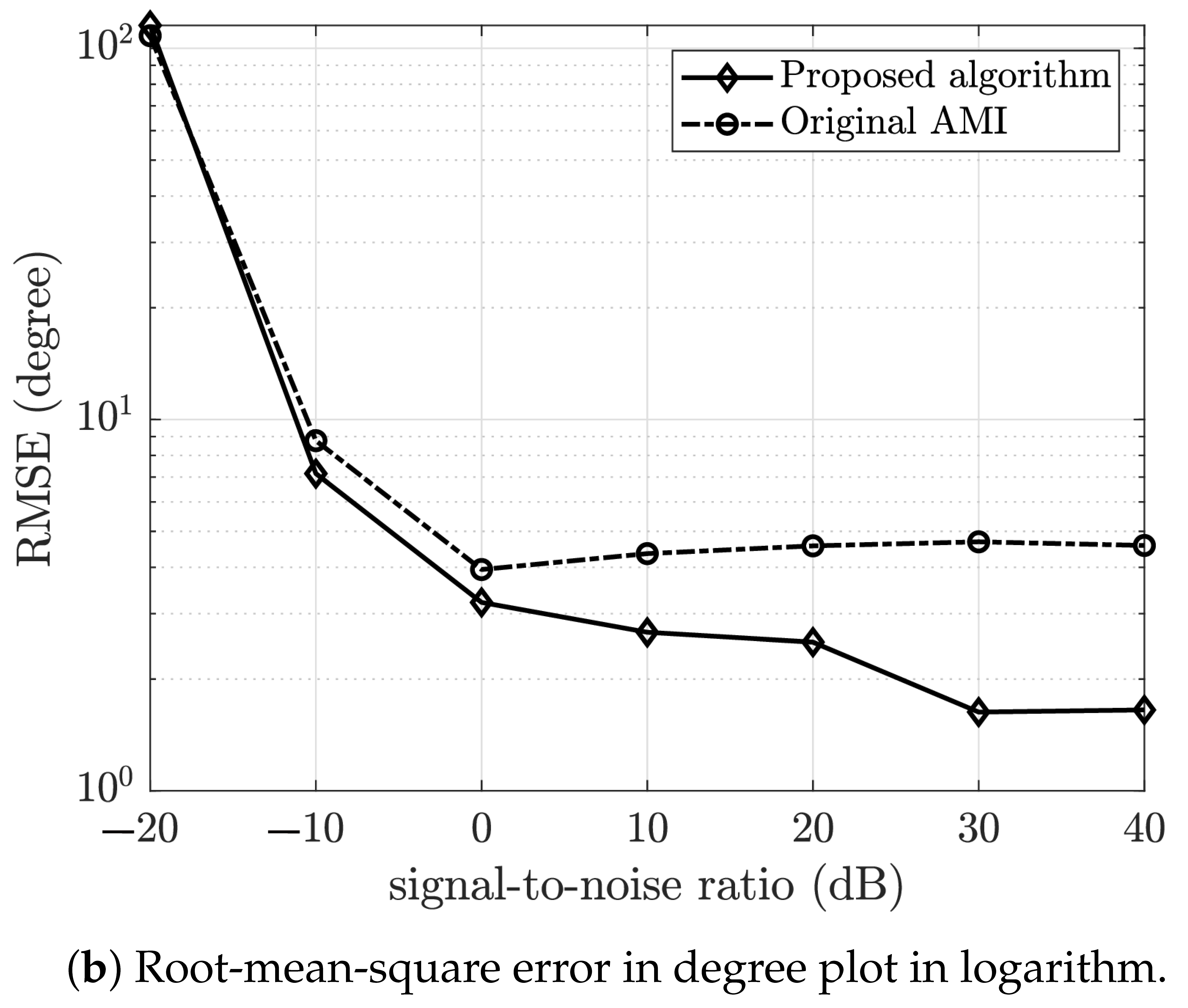 Sensors 23 05061 g008b Sensors 23 05061 g008b