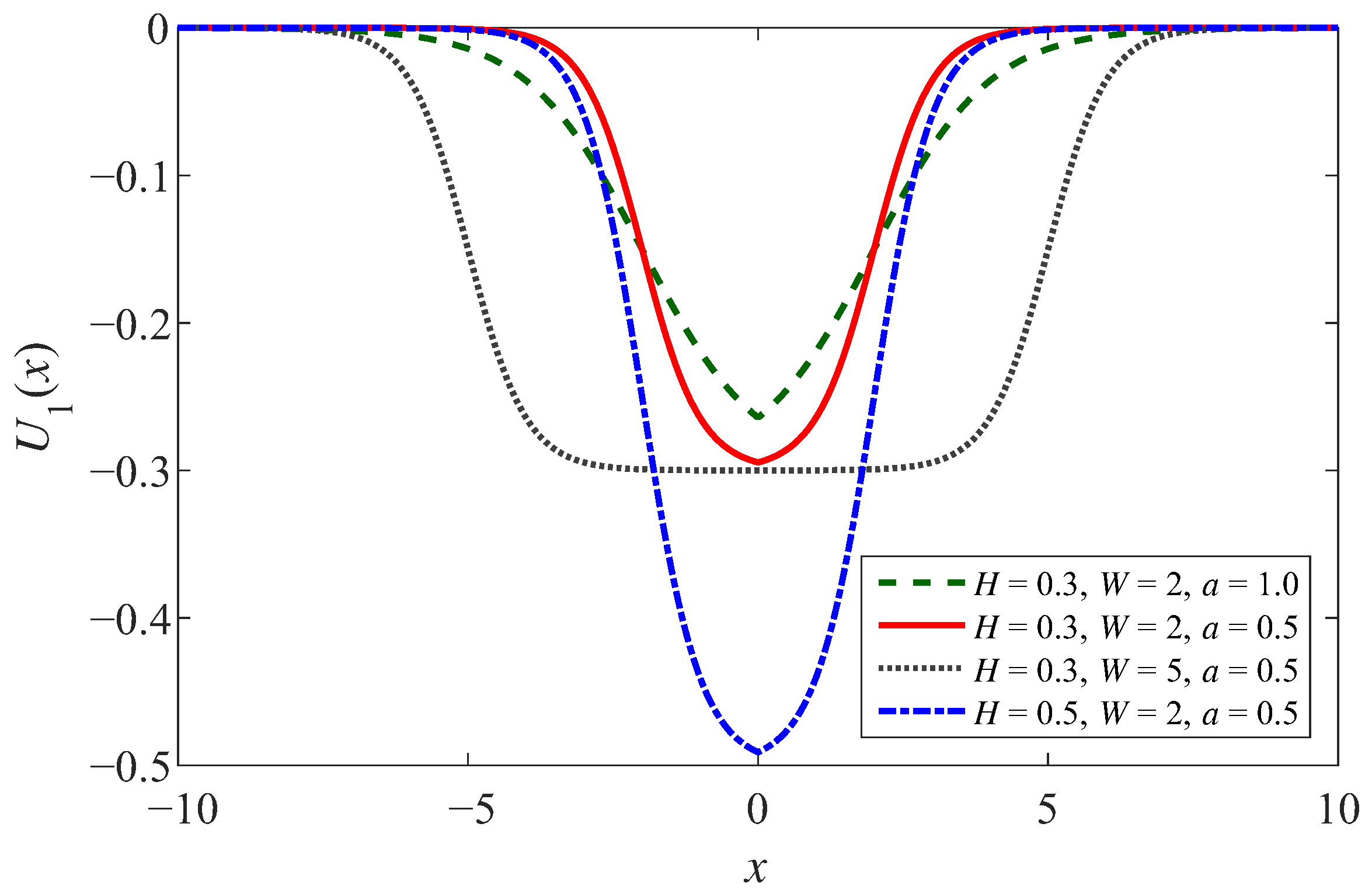 Finite Approximations in Discrete-Time Stochastic Control
