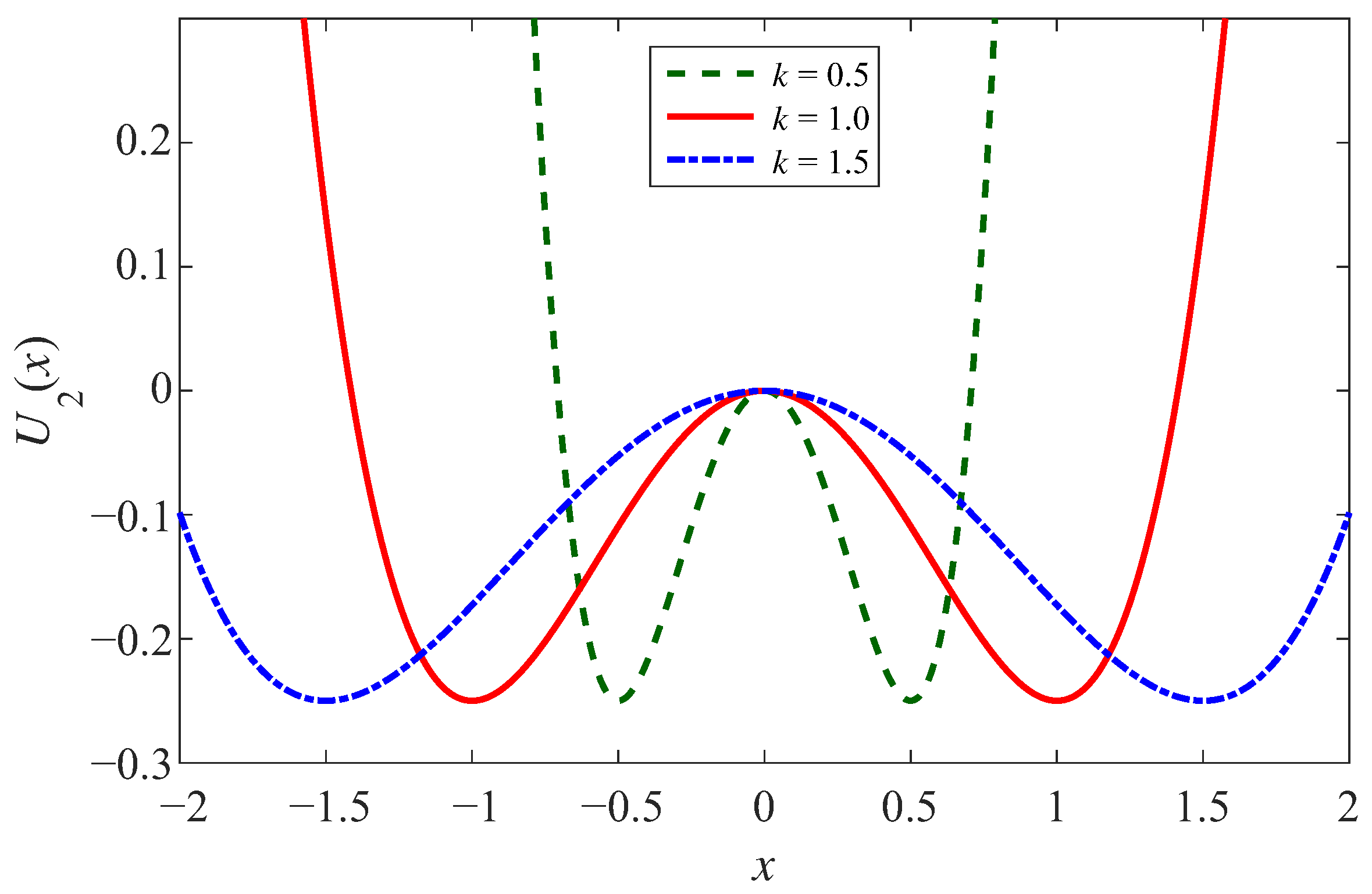 Sensors 23 05062 g003 Sensors 23 05062 g003