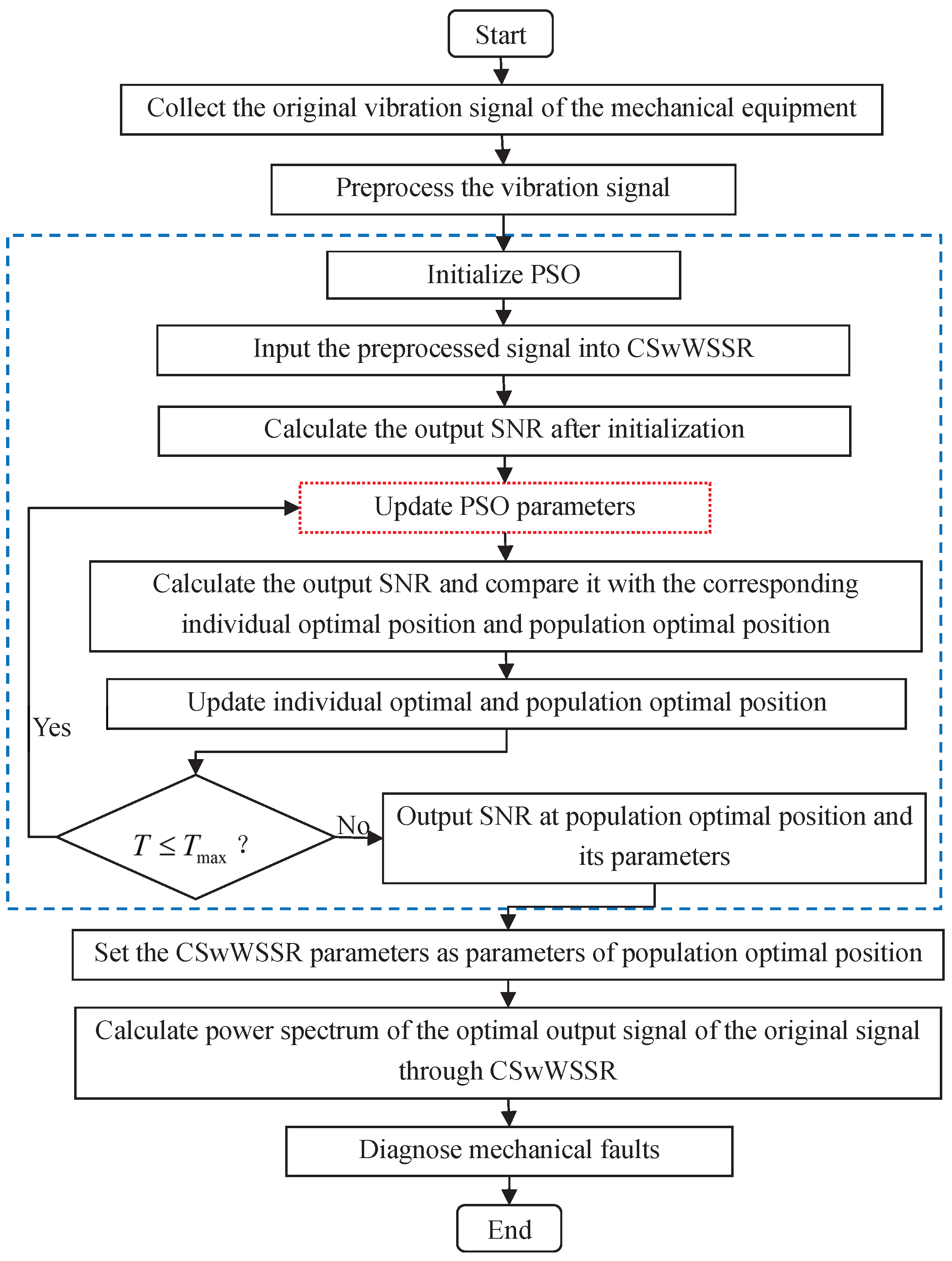 Sensors 23 05062 g006 Sensors 23 05062 g006