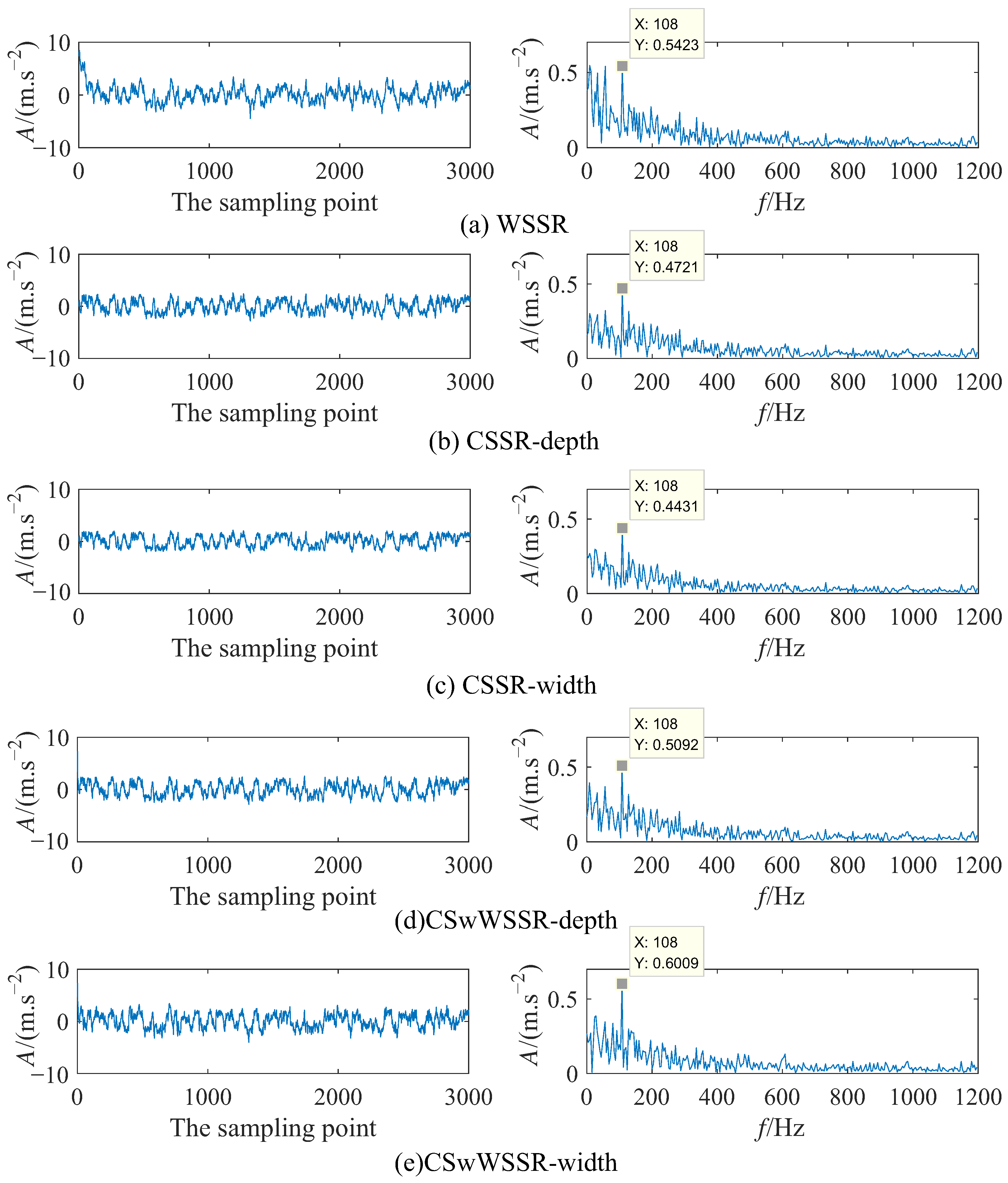 Sensors 23 05062 g011 Sensors 23 05062 g011
