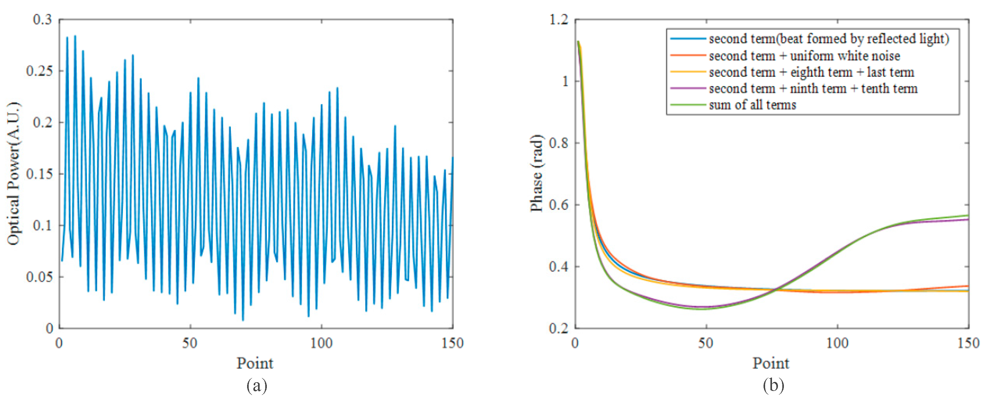 Sensors 23 05063 g002