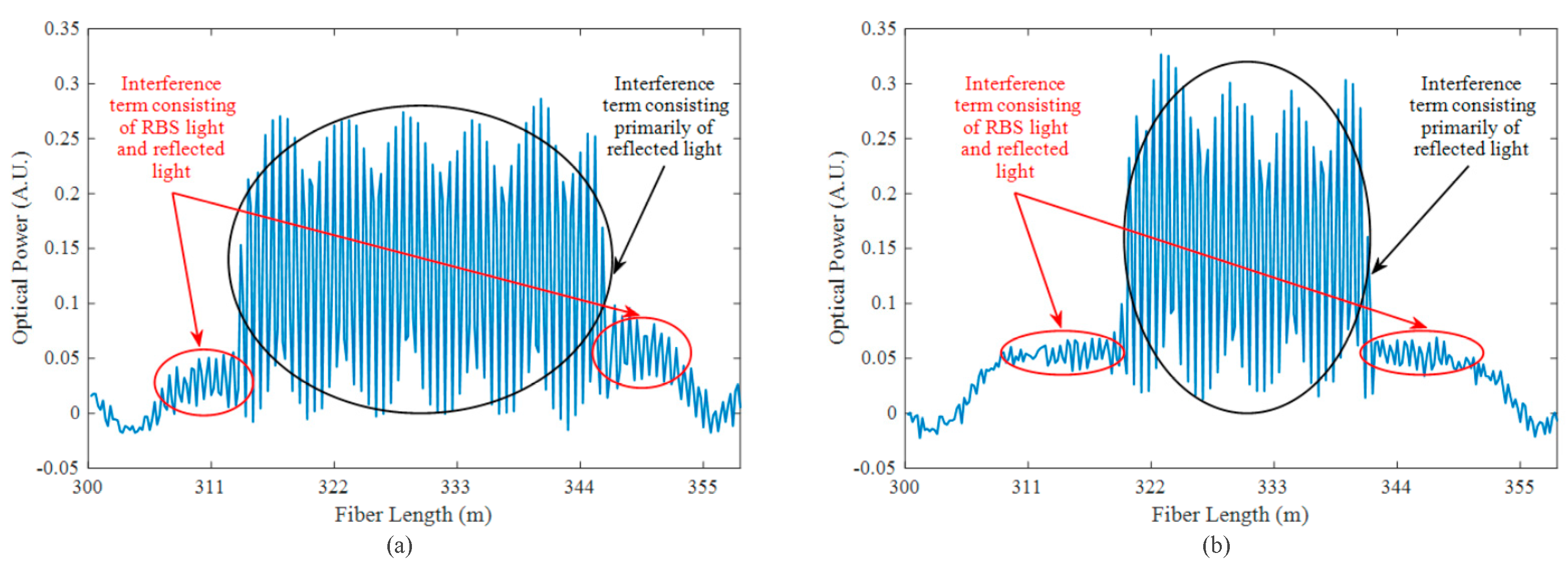 Sensors 23 05063 g004