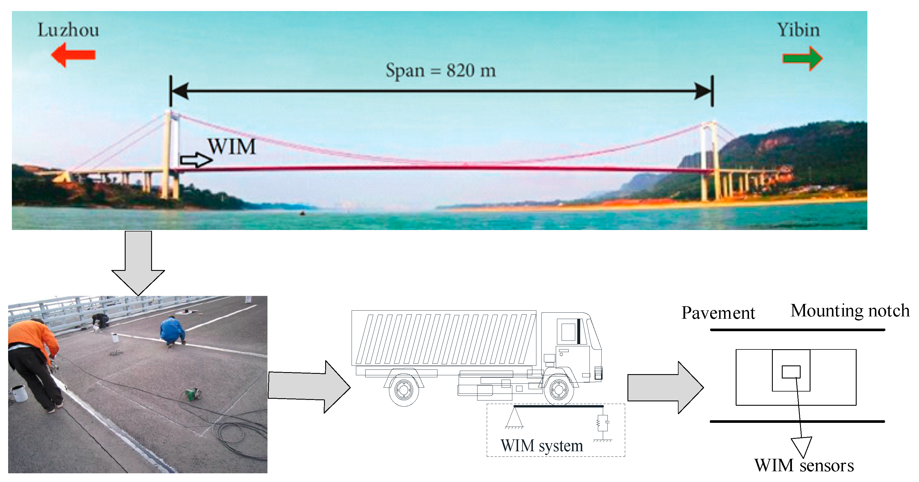 Sensors 23 05067 g003 Sensors 23 05067 g003