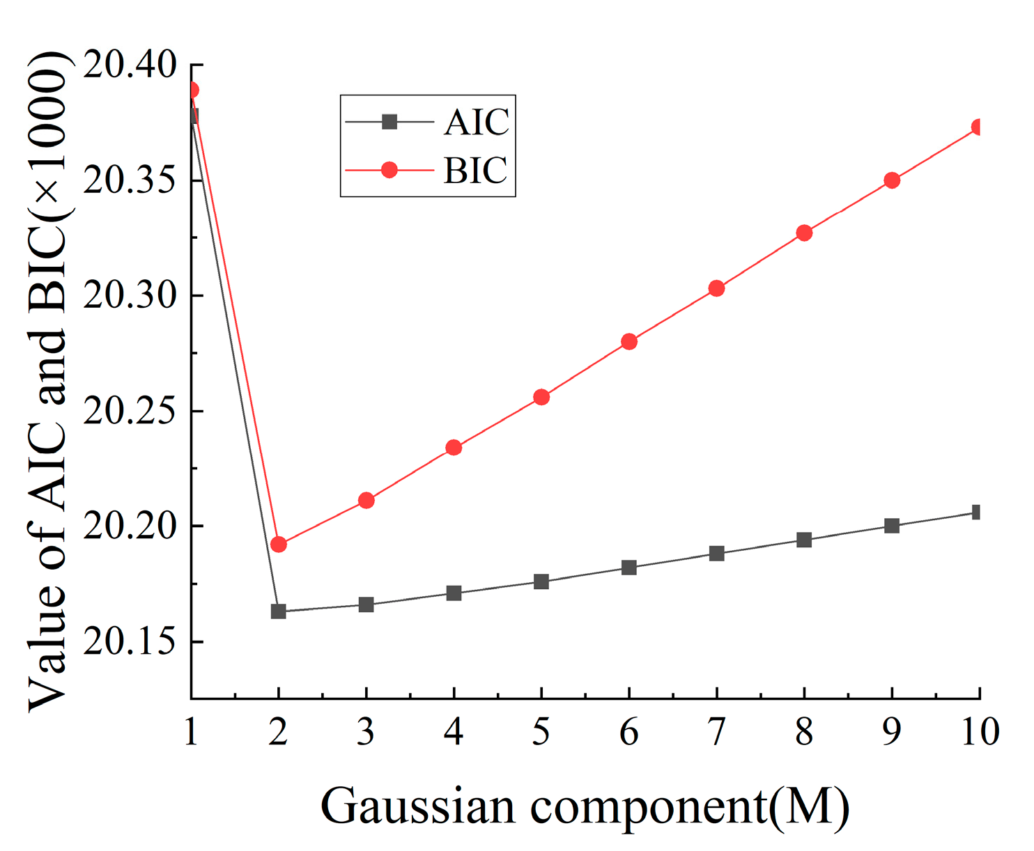Sensors 23 05067 g005 Sensors 23 05067 g005