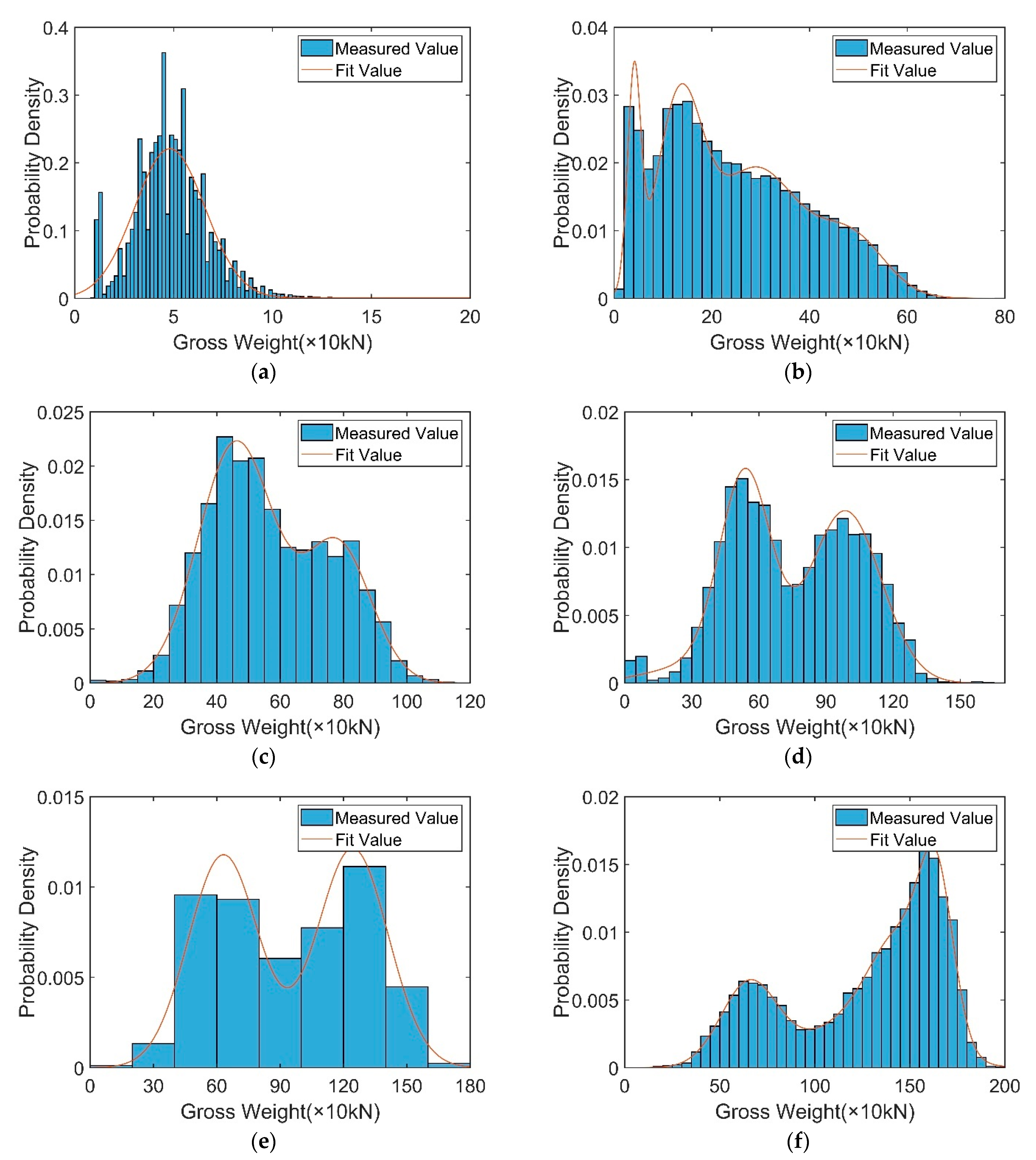 Sensors 23 05067 g006 Sensors 23 05067 g006