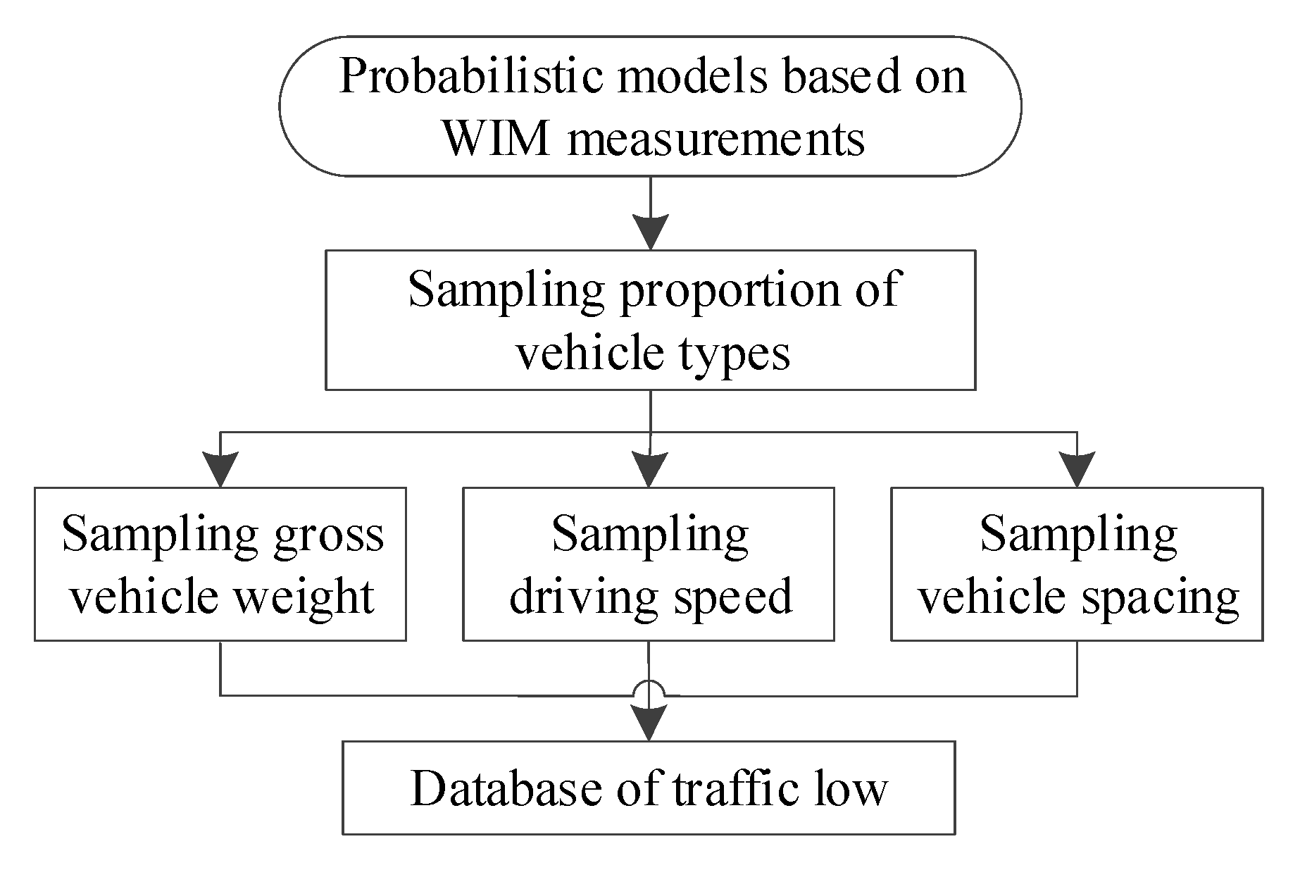 Sensors 23 05067 g009 Sensors 23 05067 g009