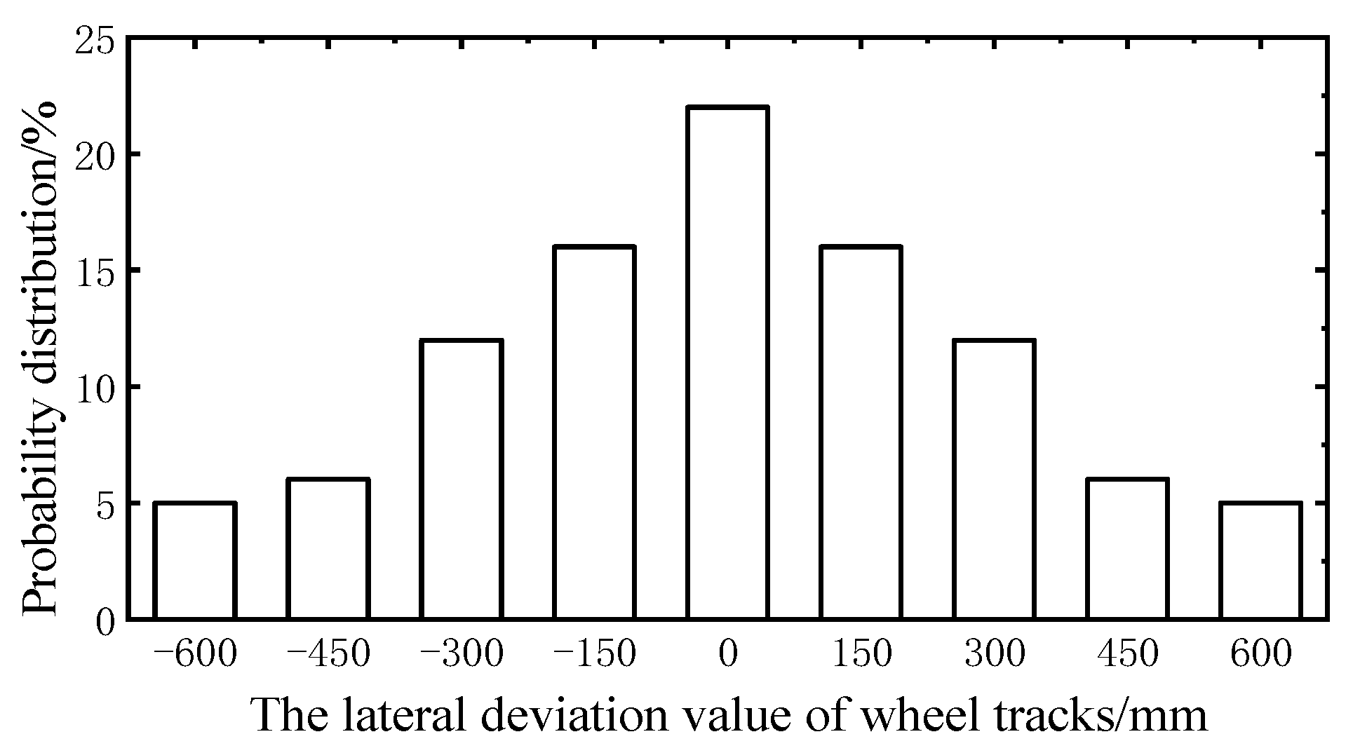 Sensors 23 05067 g013 Sensors 23 05067 g013