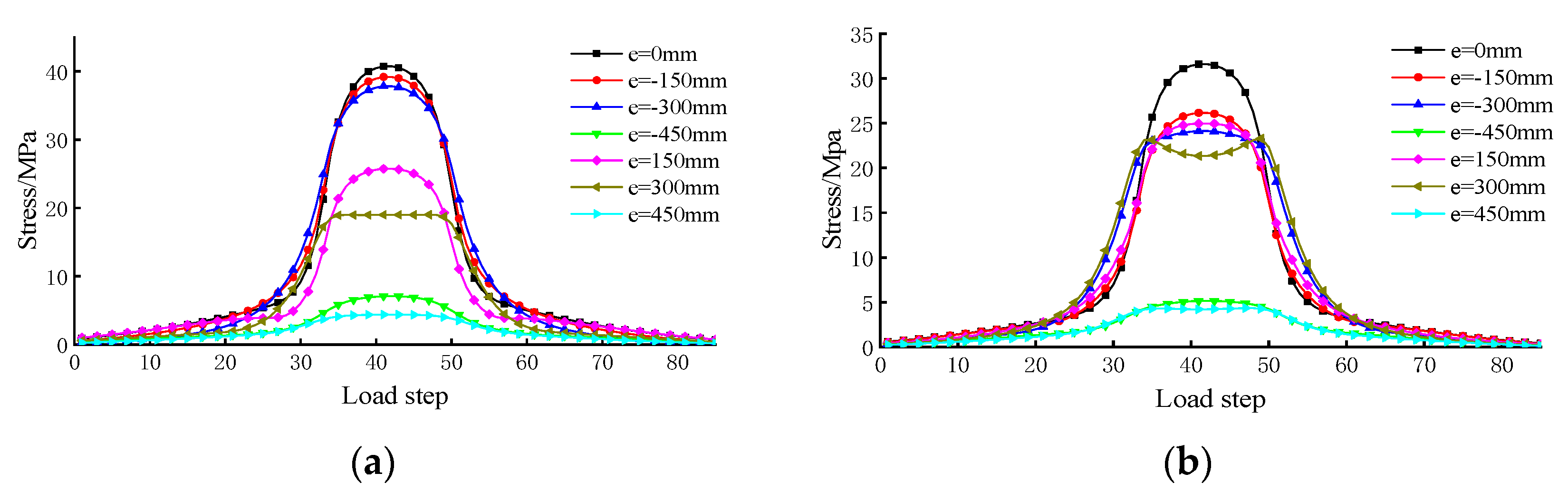 Sensors 23 05067 g014 Sensors 23 05067 g014