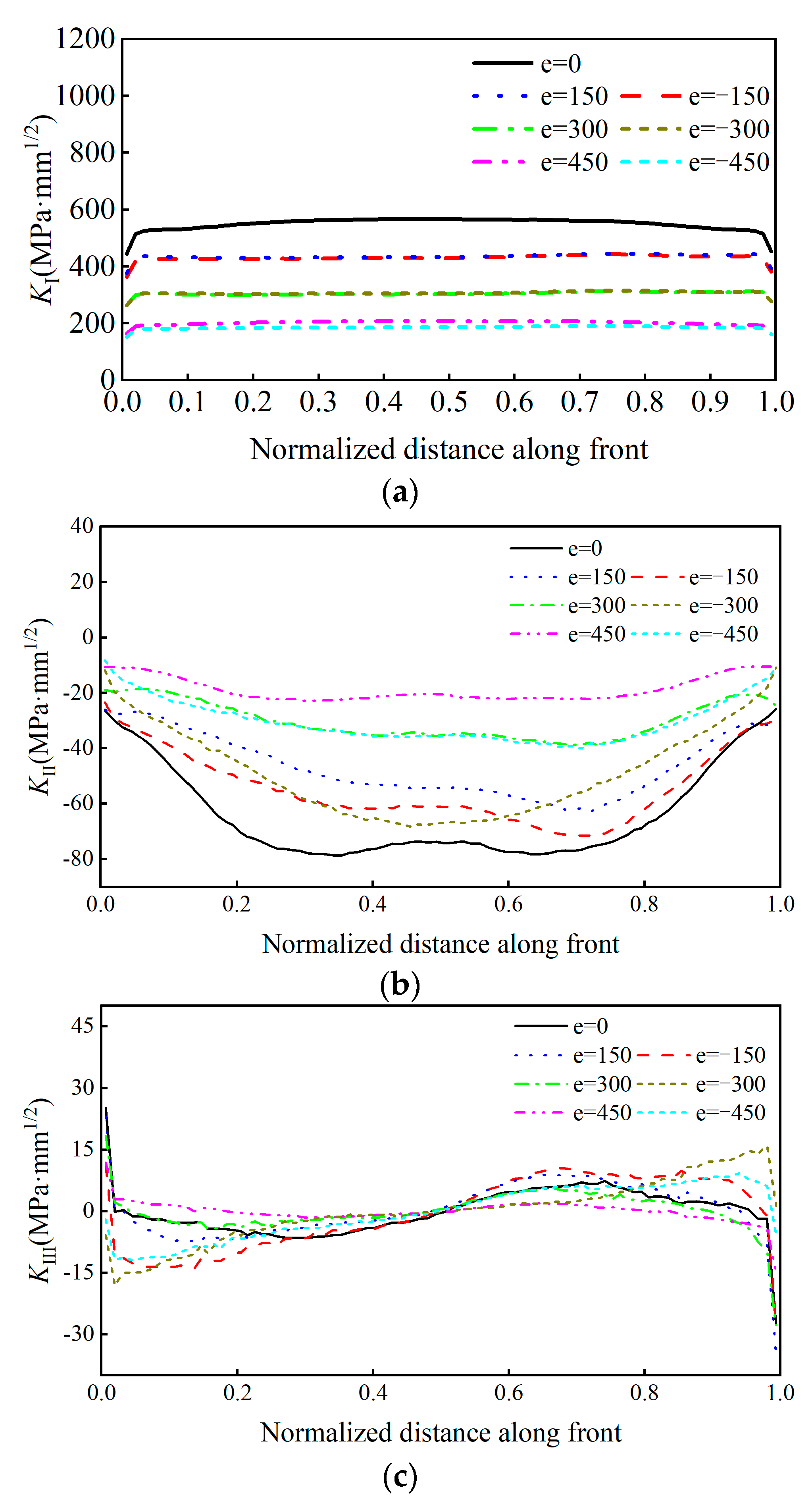 Sensors 23 05067 g016 Sensors 23 05067 g016