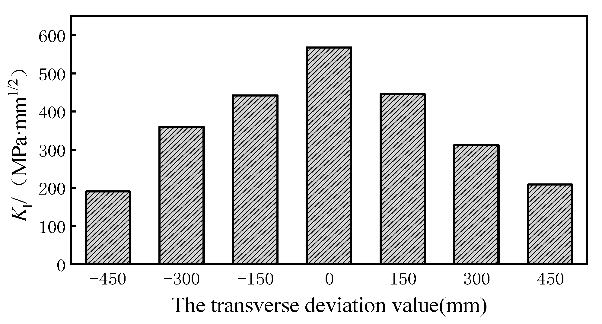 Sensors 23 05067 g017 Sensors 23 05067 g017