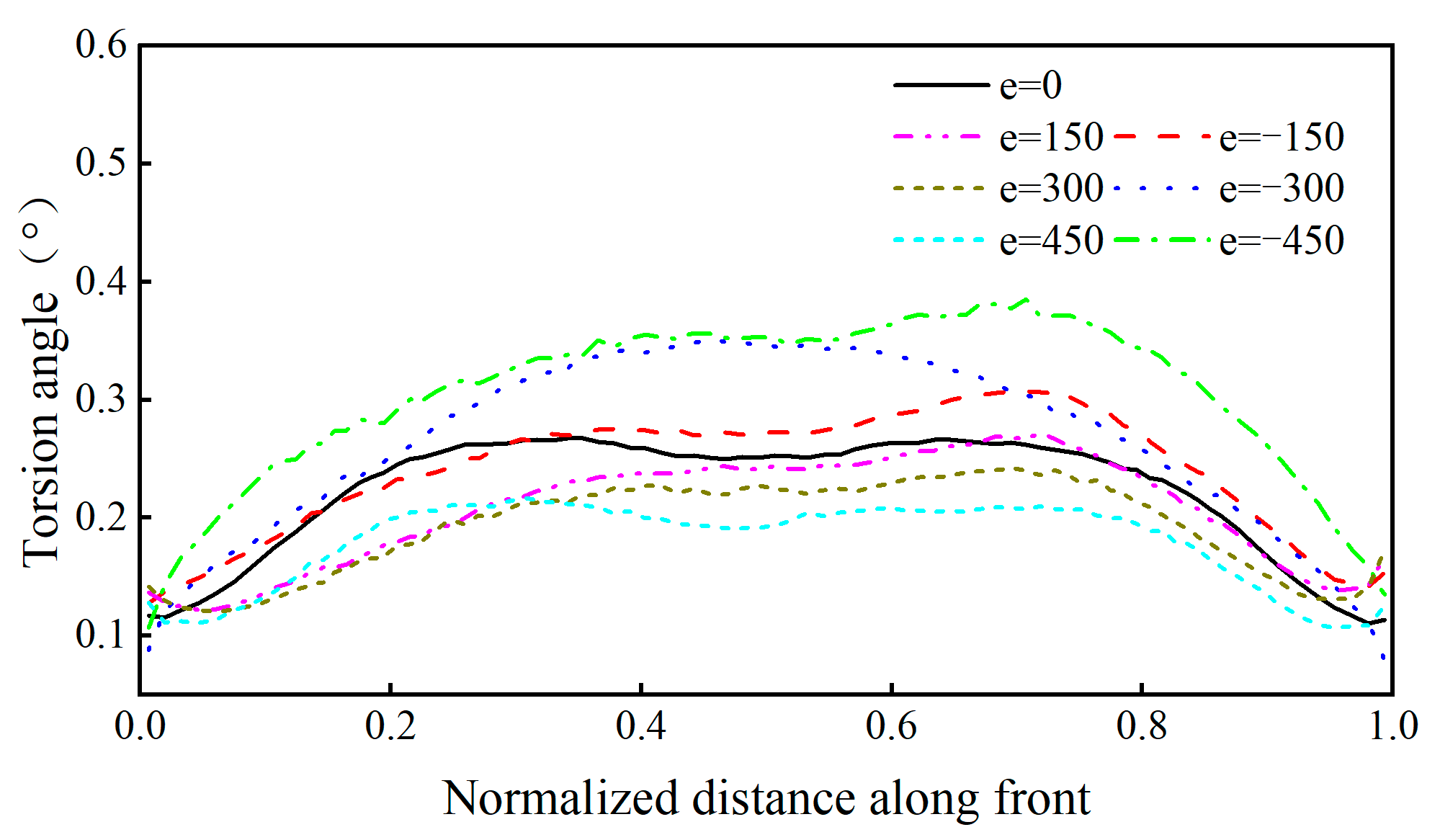 Sensors 23 05067 g018 Sensors 23 05067 g018