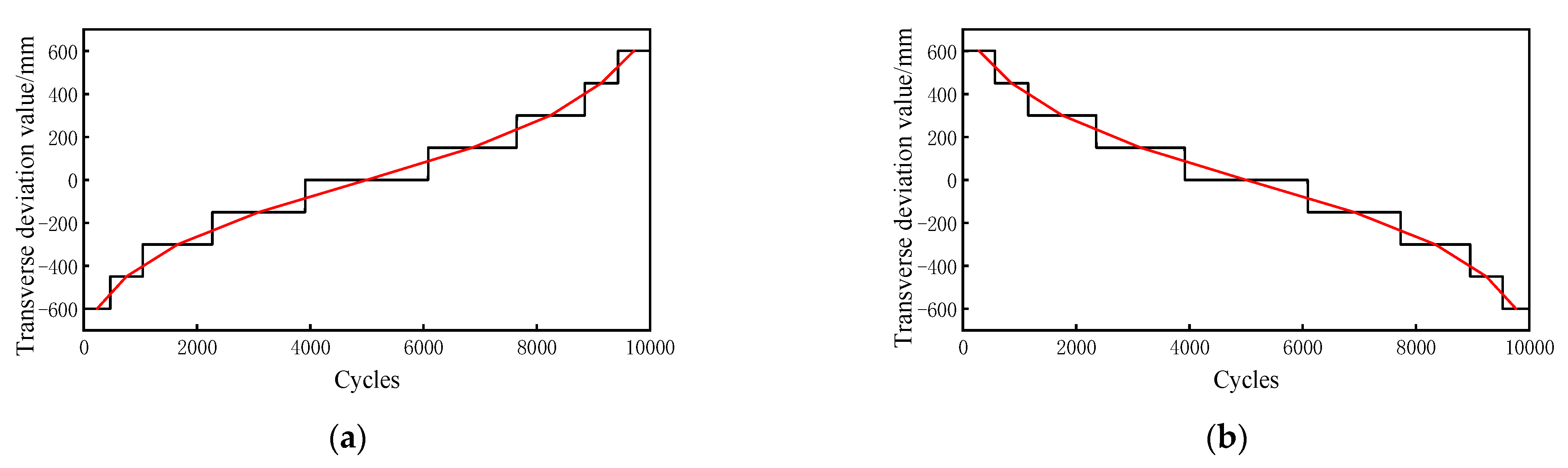 Sensors 23 05067 g019 Sensors 23 05067 g019