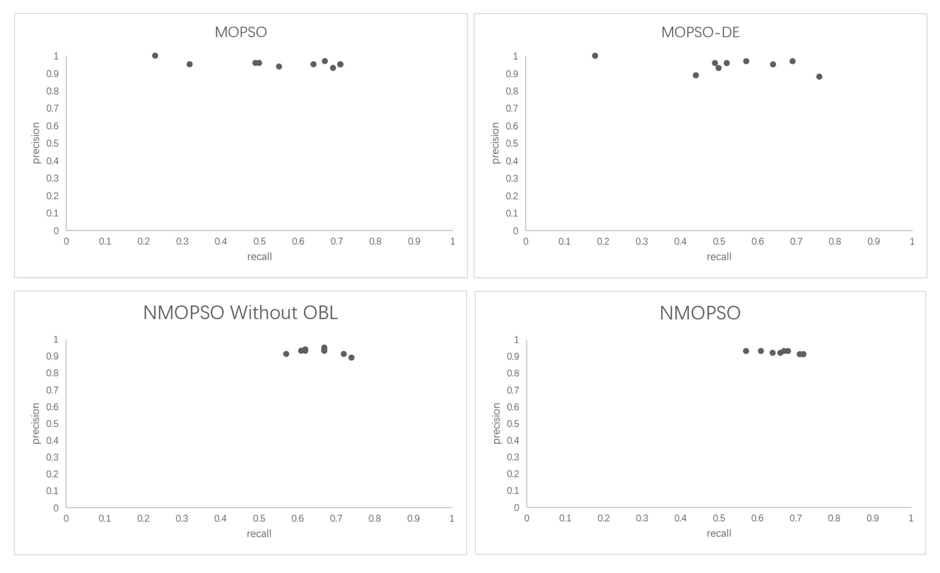 Sensors 23 05069 g005