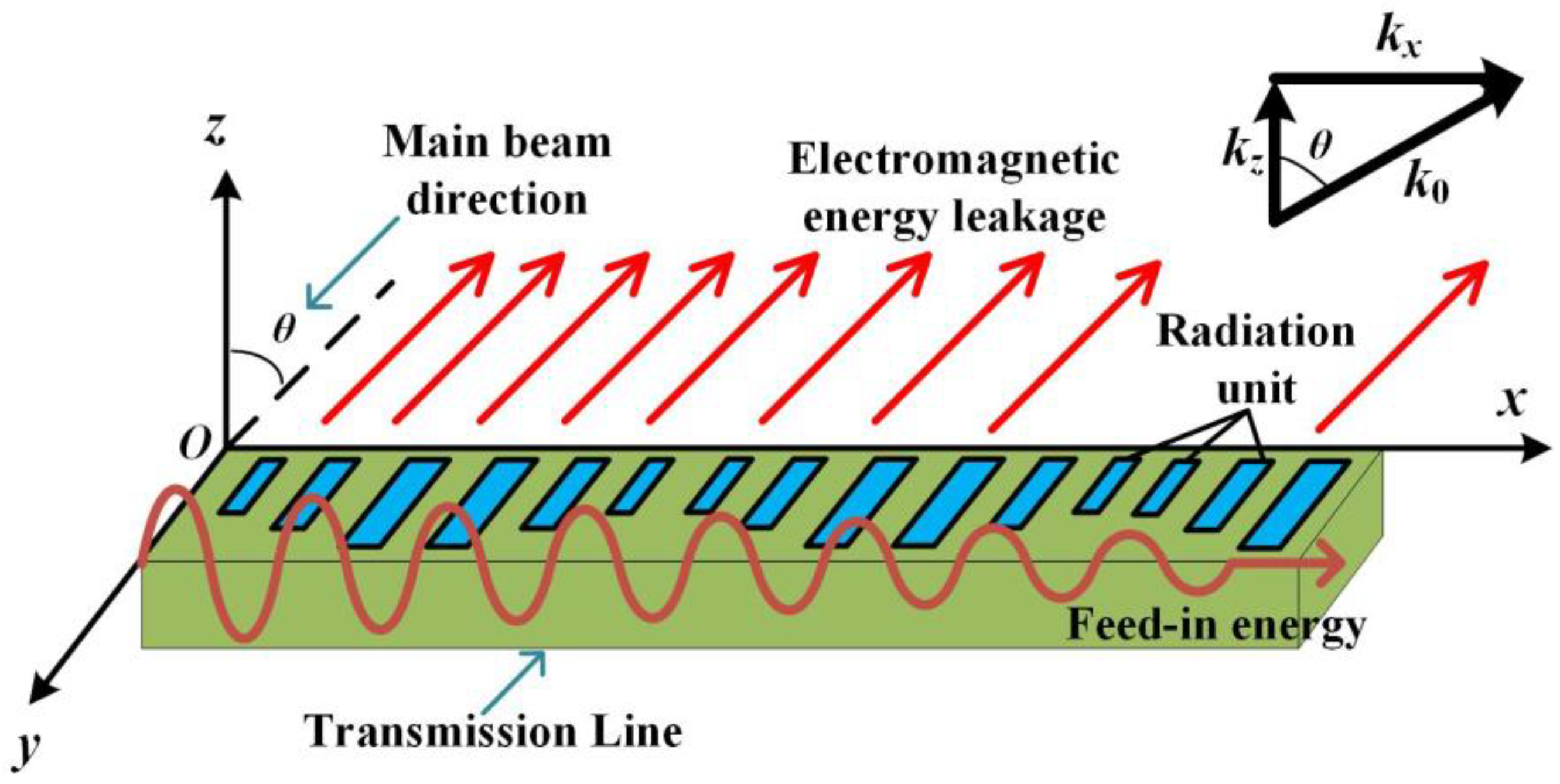 Sensors 23 05070 g002