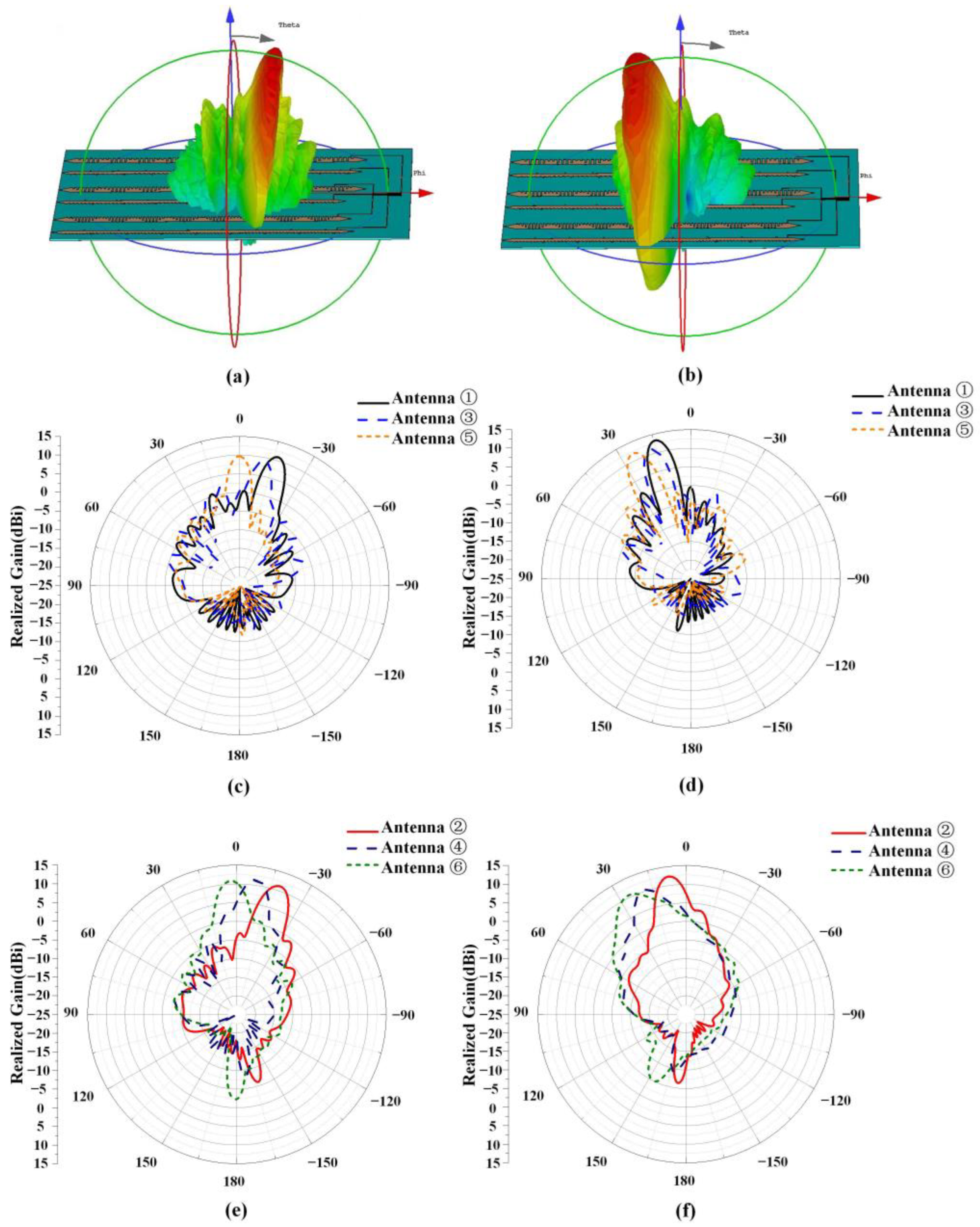 Sensors 23 05070 g006