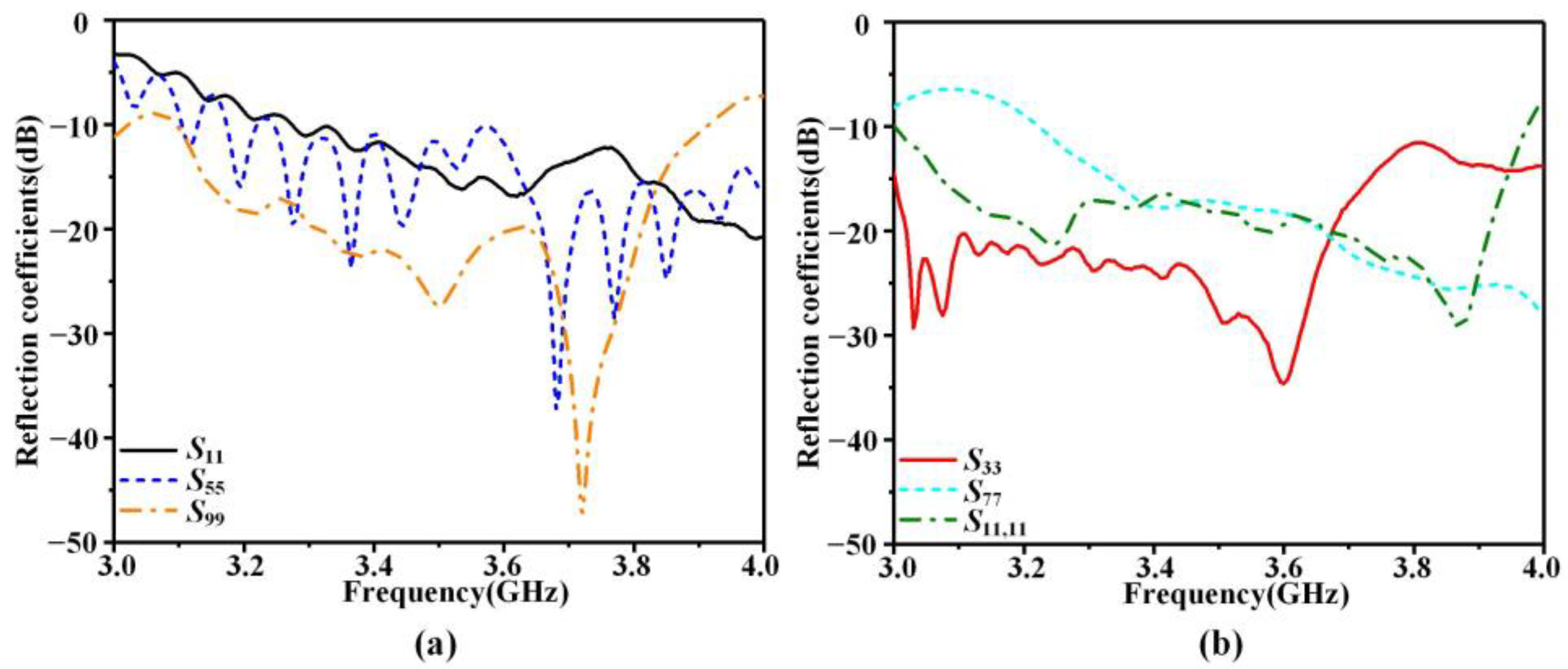 Sensors 23 05070 g008