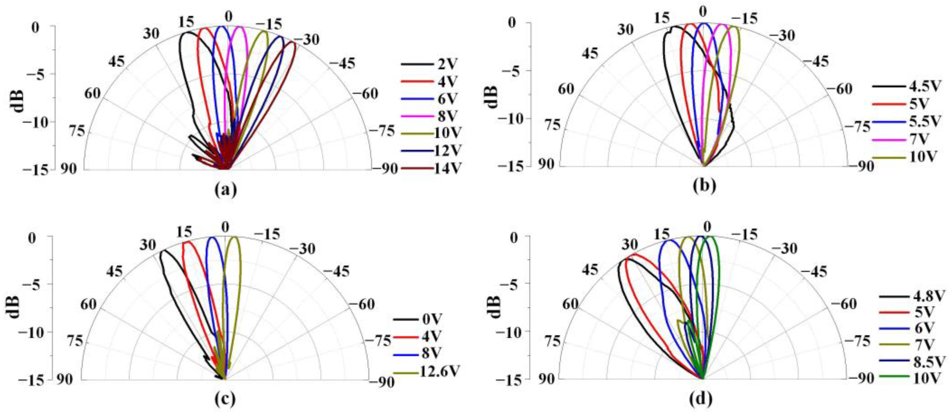 Sensors 23 05070 g009