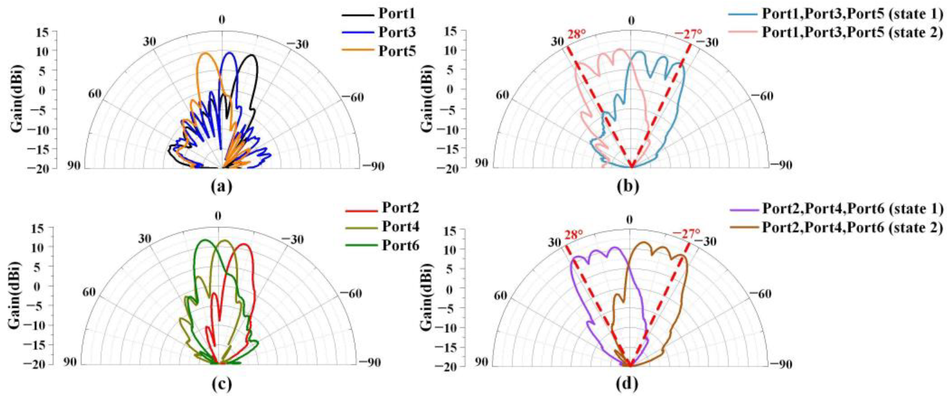 Sensors 23 05070 g010