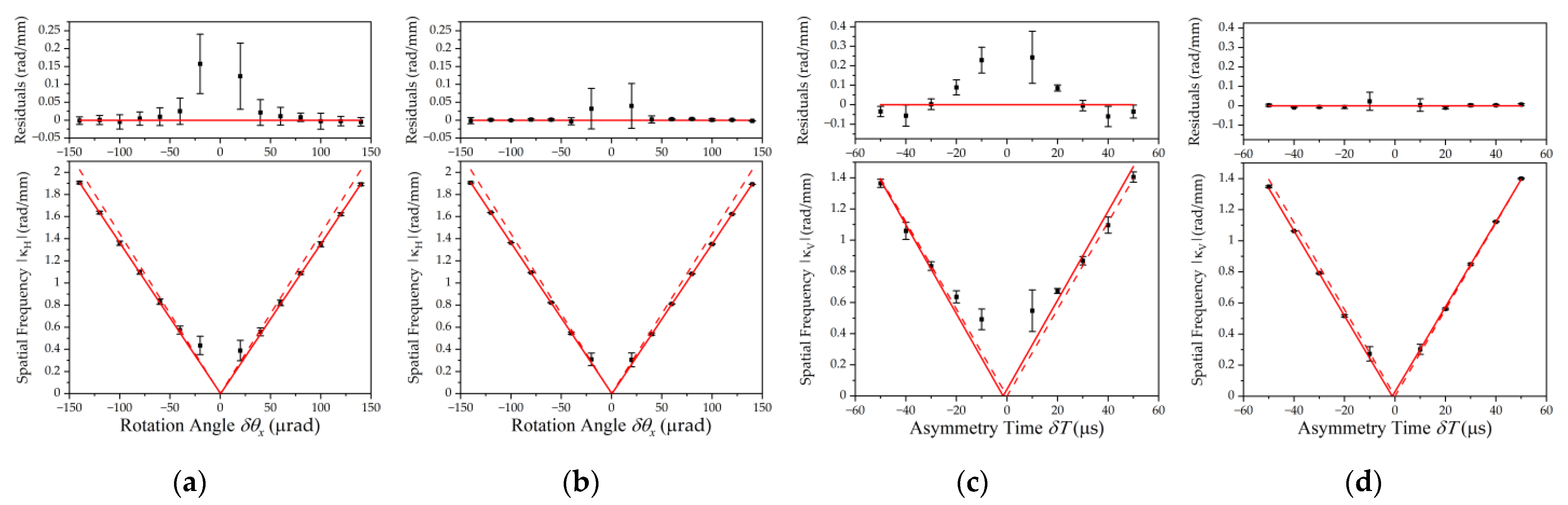 Sensors 23 05071 g007