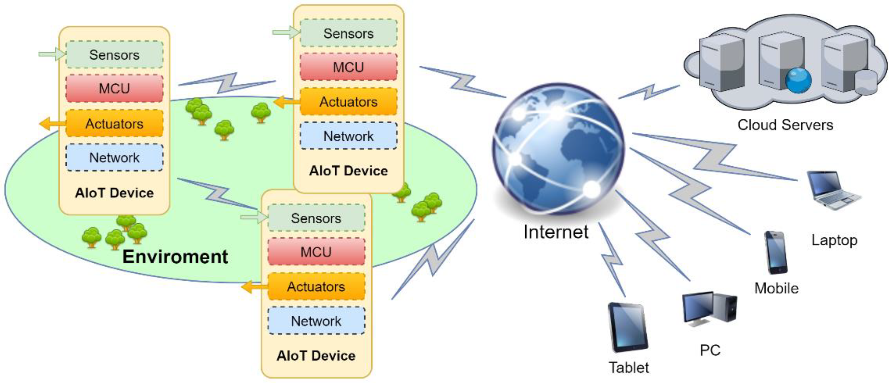 Sensors 23 05074 g002