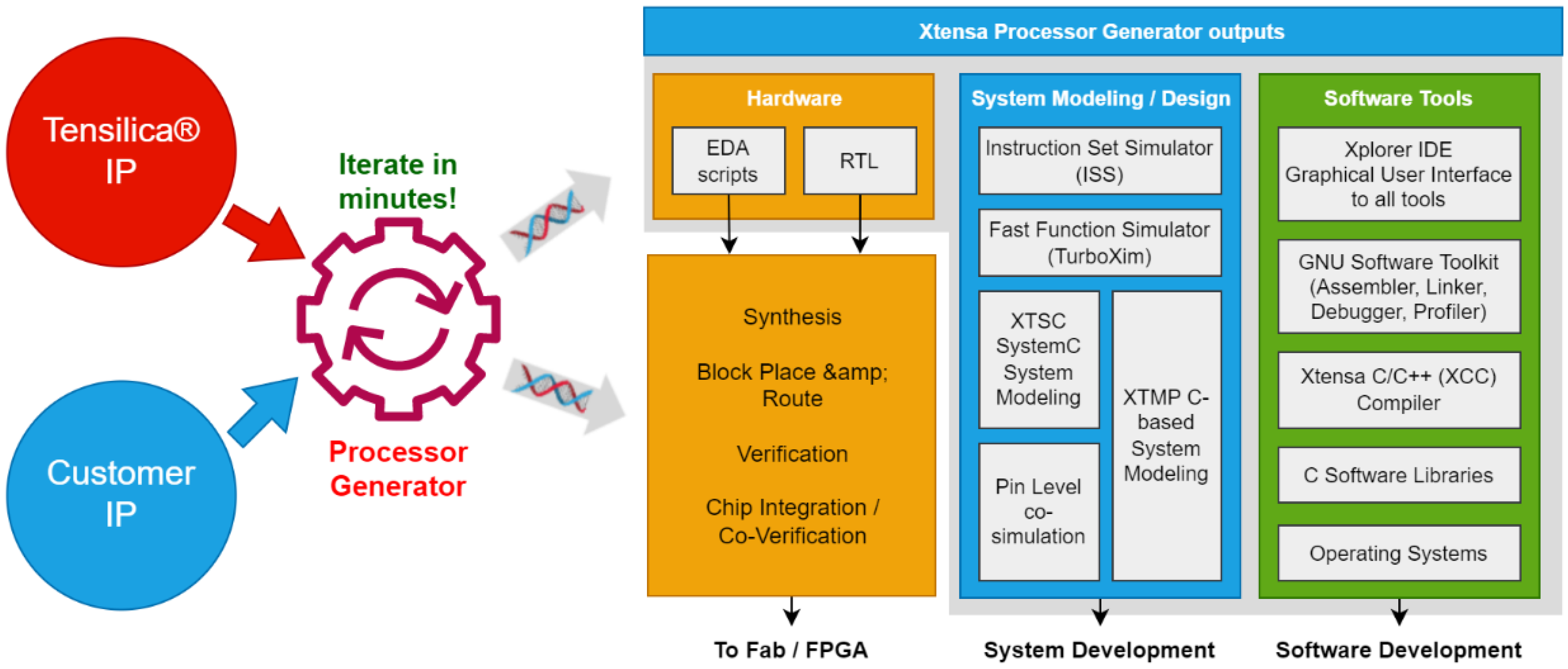 Sensors 23 05074 g005