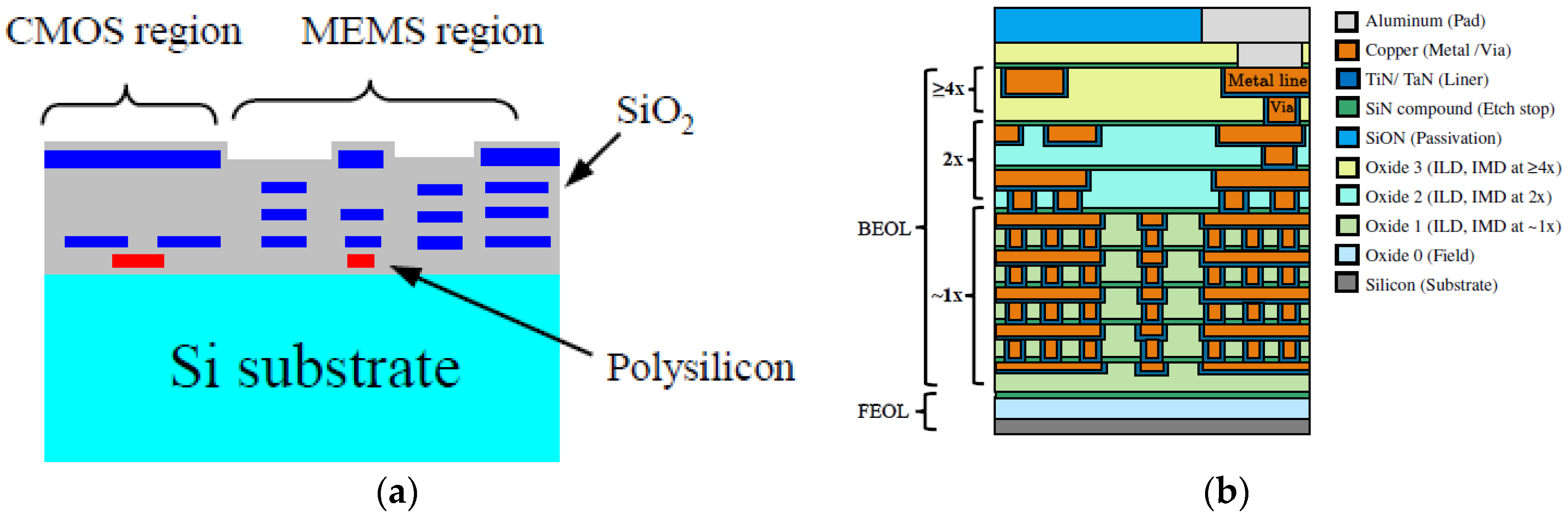 Sensors 23 05074 g006