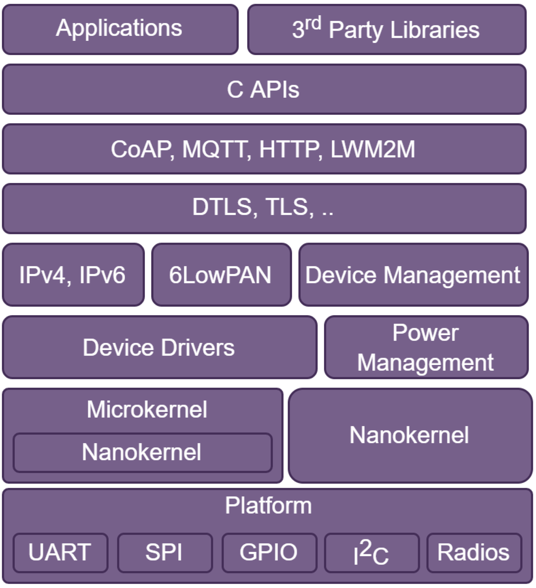 Sensors 23 05074 g007