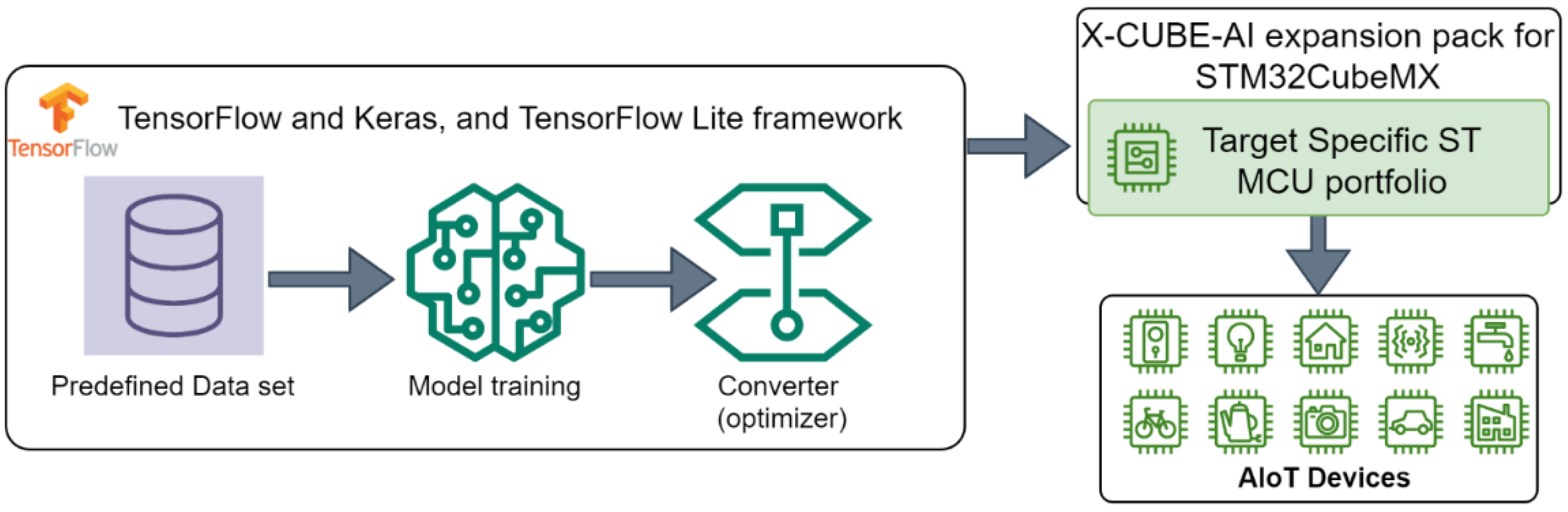Sensors 23 05074 g011