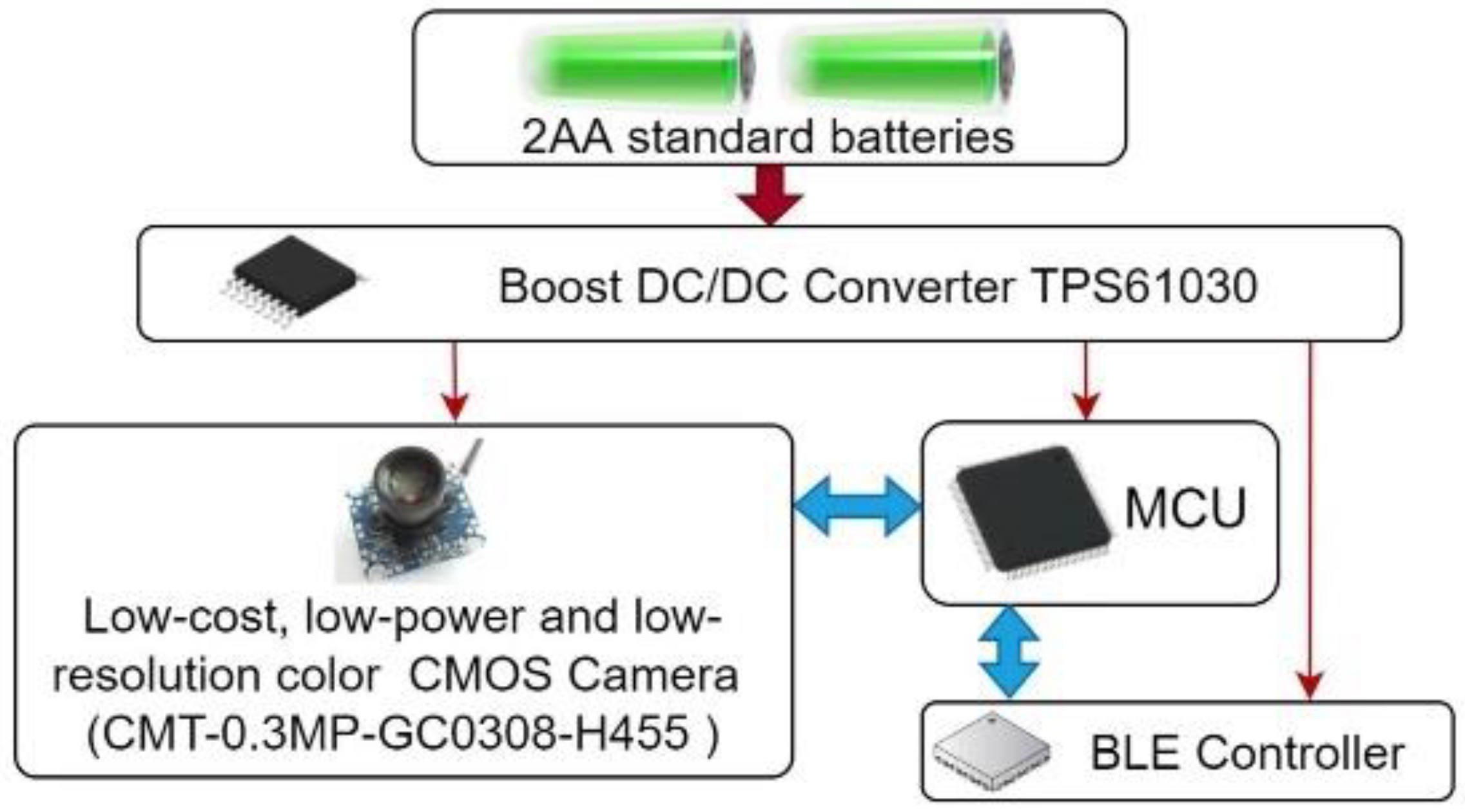 Sensors 23 05074 g017