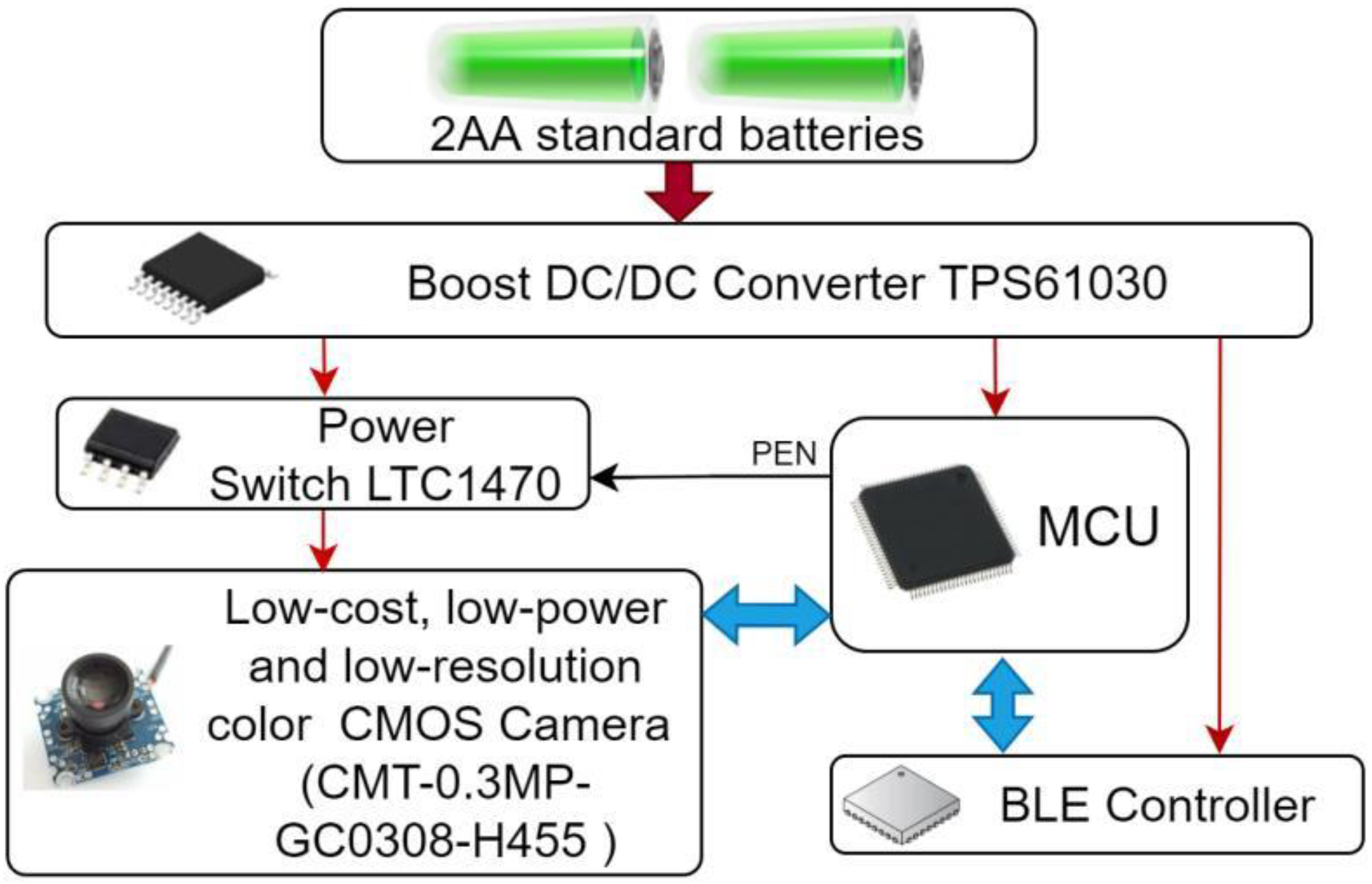 Sensors 23 05074 g018