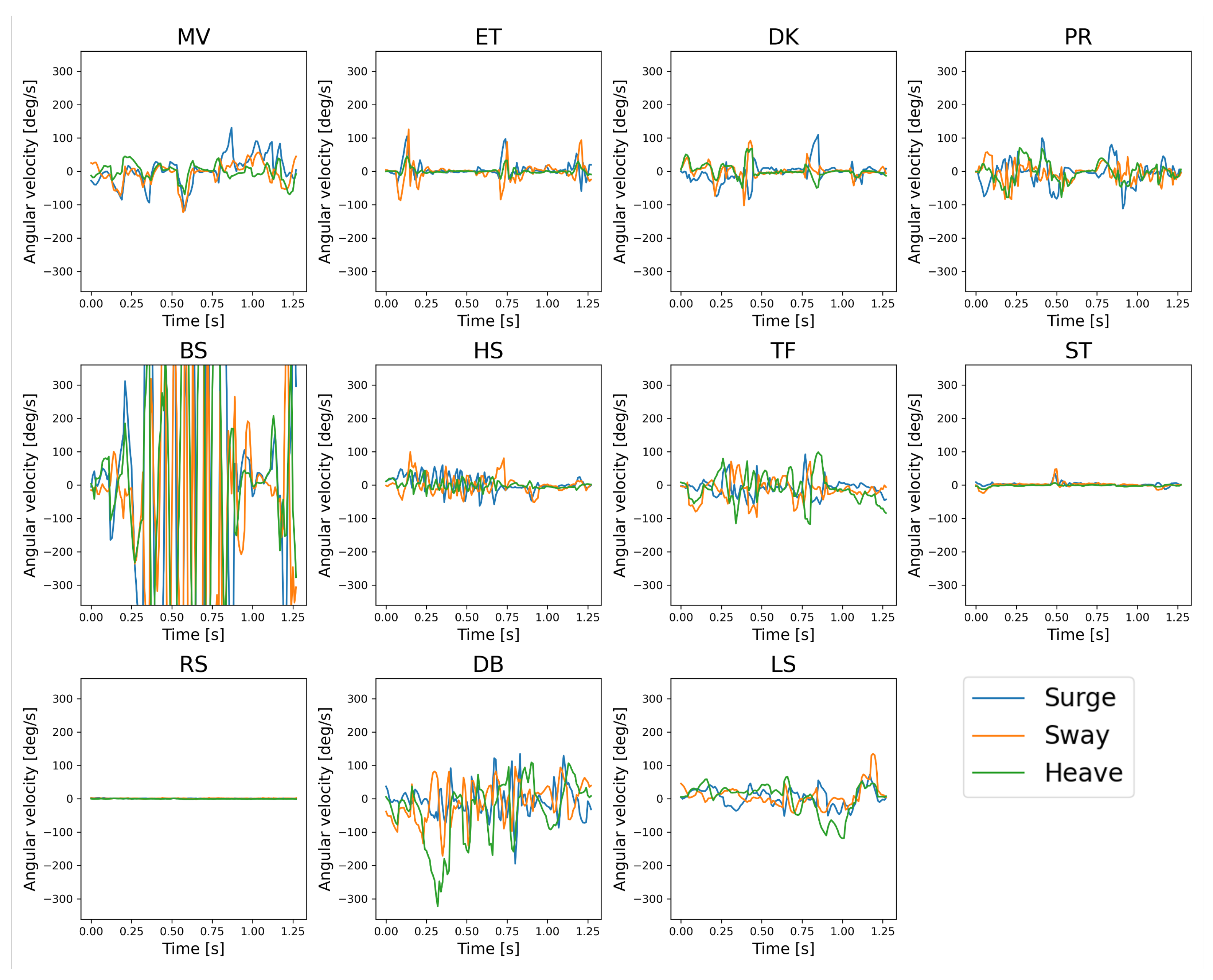 Sensors 23 05077 g003