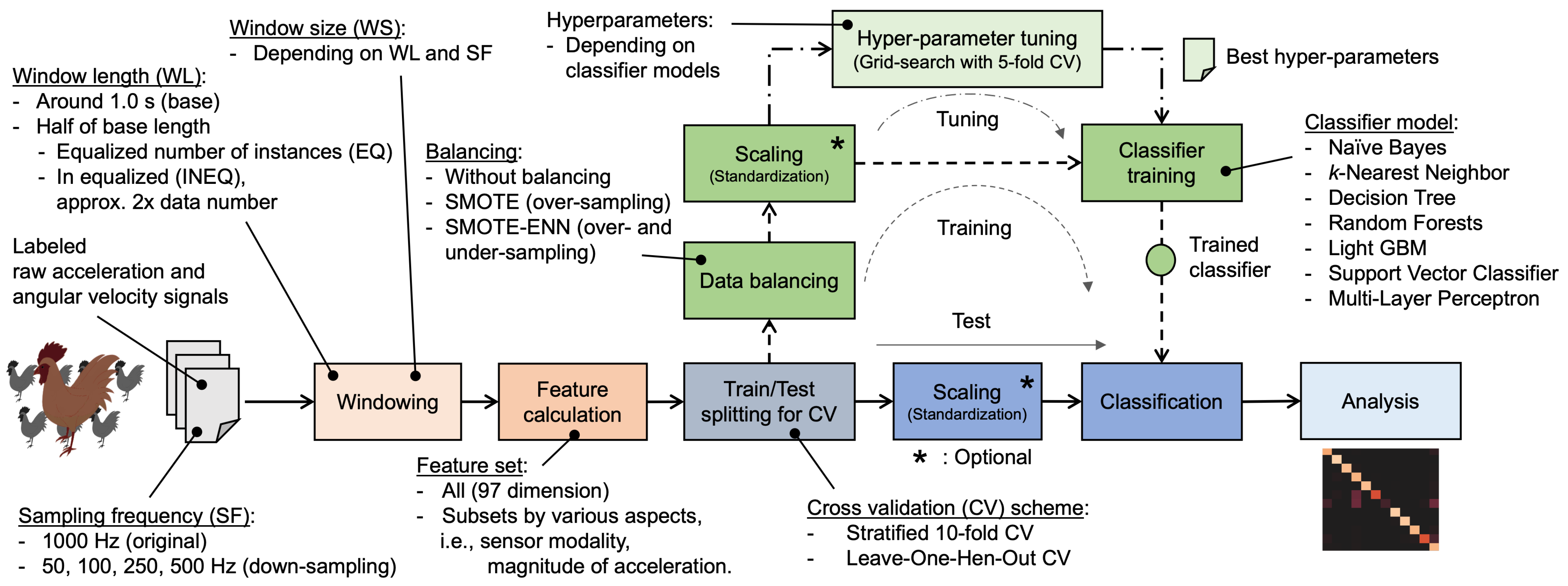 Sensors 23 05077 g004