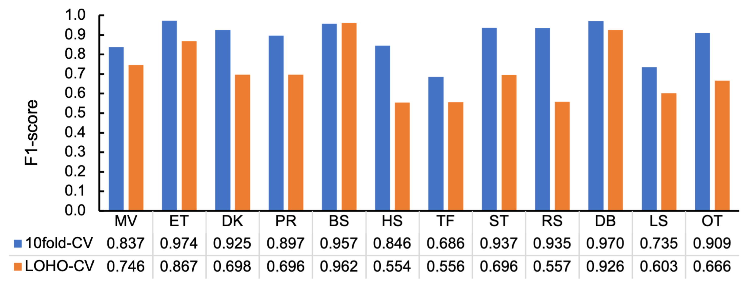Sensors 23 05077 g007