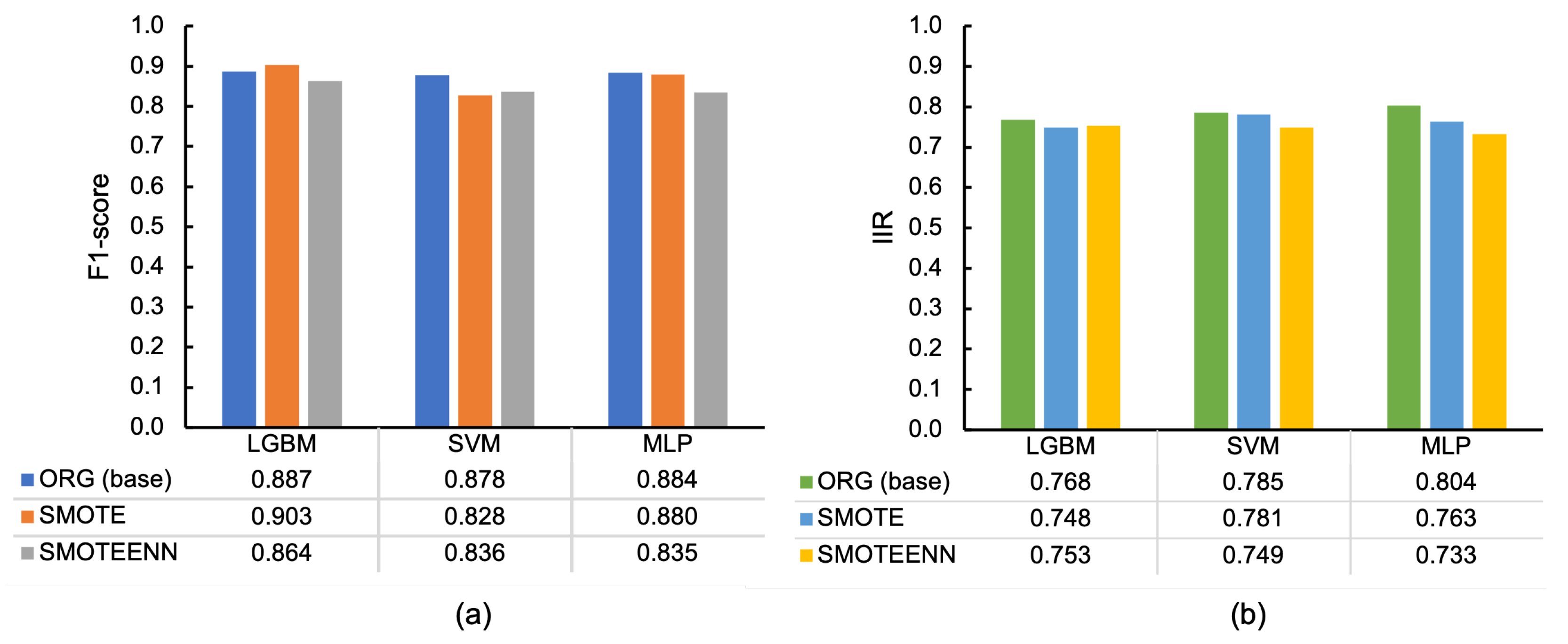 Sensors 23 05077 g008